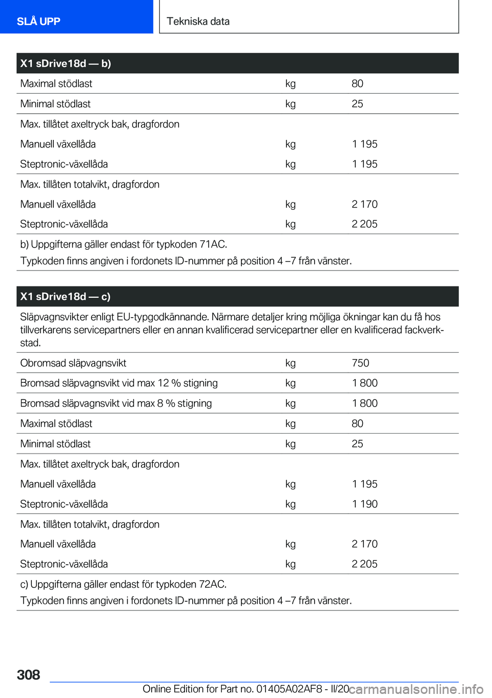BMW X1 2020  InstruktionsbÖcker (in Swedish) �X�1��s�D�r�i�v�e�1�8�d�n��b�
�M�a�x�i�m�a�l��s�t�