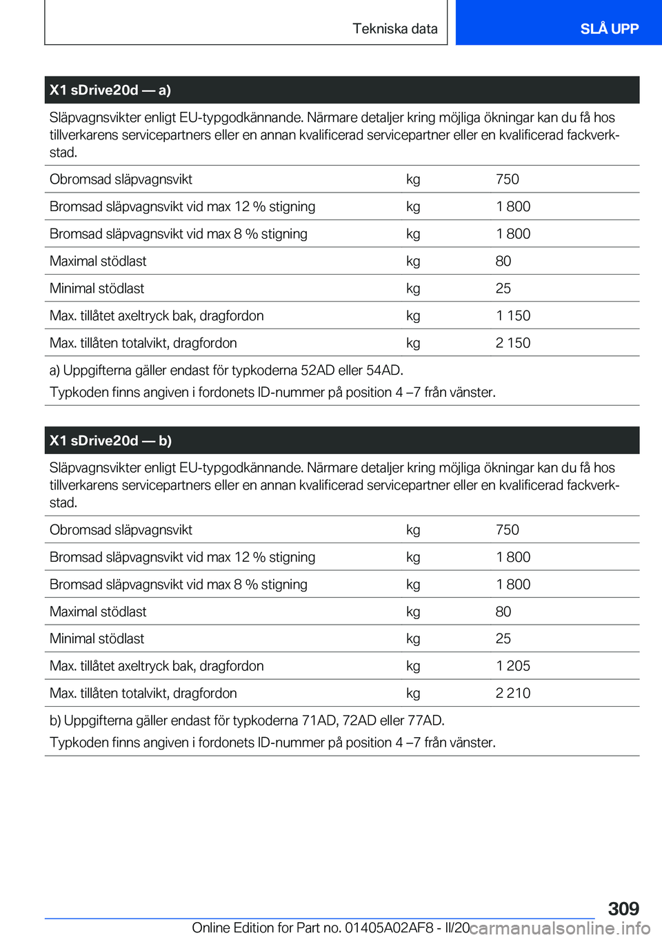 BMW X1 2020  InstruktionsbÖcker (in Swedish) �X�1��s�D�r�i�v�e�2�0�d�n��a�
�S�l�ä�p�v�a�g�n�s�v�i�k�t�e�r��e�n�l�i�g�t��E�U�-�t�y�p�g�o�d�k�ä�n�n�a�n�d�e�.��N�ä�r�m�a�r�e��d�e�t�a�l�j�e�r��k�r�i�n�g��m�