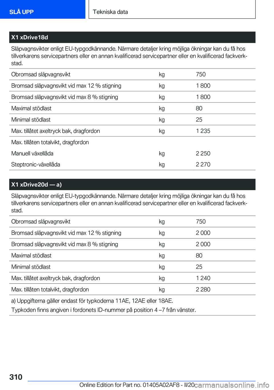 BMW X1 2020  InstruktionsbÖcker (in Swedish) �X�1��x�D�r�i�v�e�1�8�d�S�l�ä�p�v�a�g�n�s�v�i�k�t�e�r��e�n�l�i�g�t��E�U�-�t�y�p�g�o�d�k�ä�n�n�a�n�d�e�.��N�ä�r�m�a�r�e��d�e�t�a�l�j�e�r��k�r�i�n�g��m�