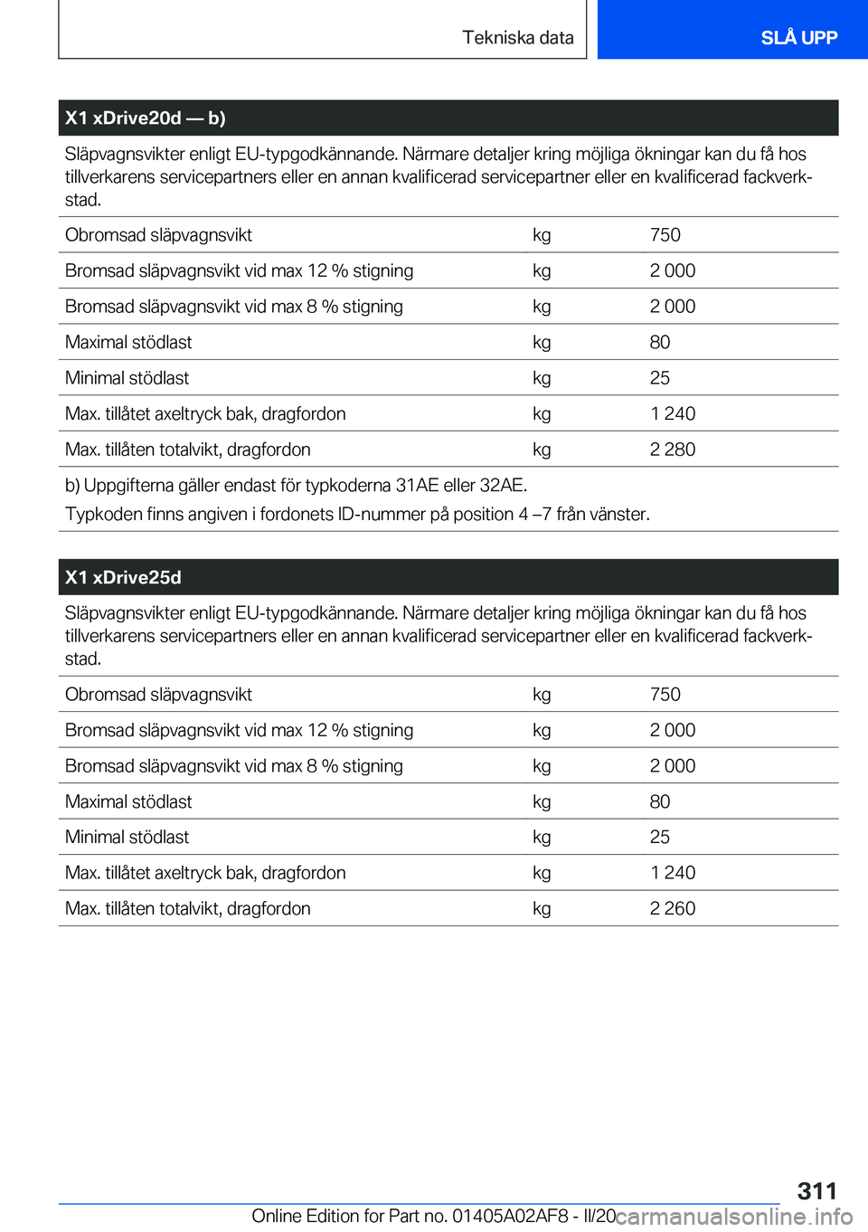 BMW X1 2020  InstruktionsbÖcker (in Swedish) �X�1��x�D�r�i�v�e�2�0�d�n��b�
�S�l�ä�p�v�a�g�n�s�v�i�k�t�e�r��e�n�l�i�g�t��E�U�-�t�y�p�g�o�d�k�ä�n�n�a�n�d�e�.��N�ä�r�m�a�r�e��d�e�t�a�l�j�e�r��k�r�i�n�g��m�