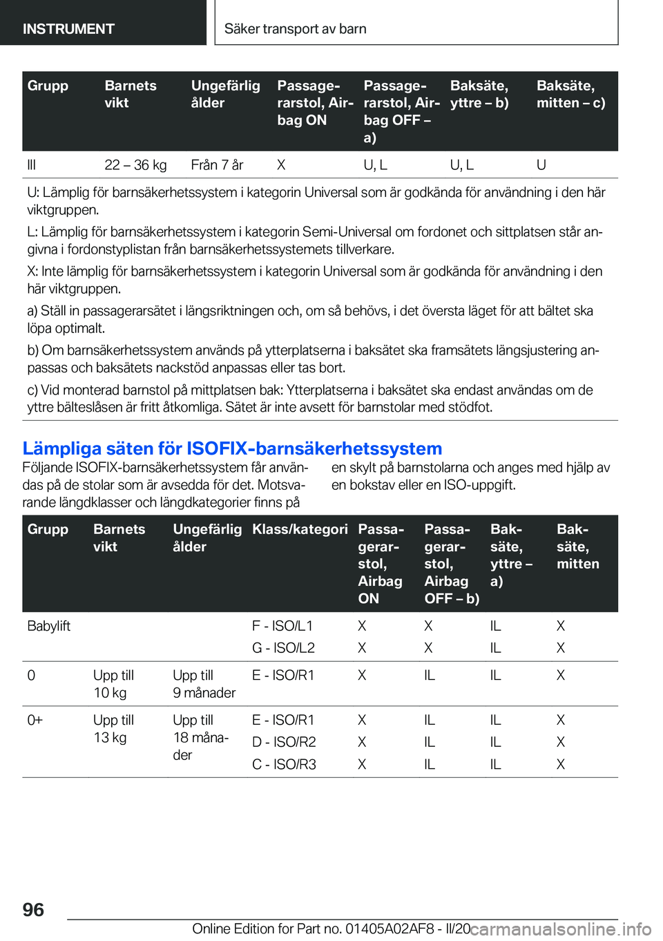 BMW X1 2020  InstruktionsbÖcker (in Swedish) �G�r�u�p�p�B�a�r�n�e�t�s
�v�i�k�t�U�n�g�e�f�ä�r�l�i�g
�å�l�d�e�r�P�a�s�s�a�g�ej
�r�a�r�s�t�o�l�,��A�i�rj
�b�a�g��O�N�P�a�s�s�a�g�ej
�r�a�r�s�t�o�l�,��A�i�rj
�b�a�g��O�F�F�m
�a�
�B�a�k�s�ä