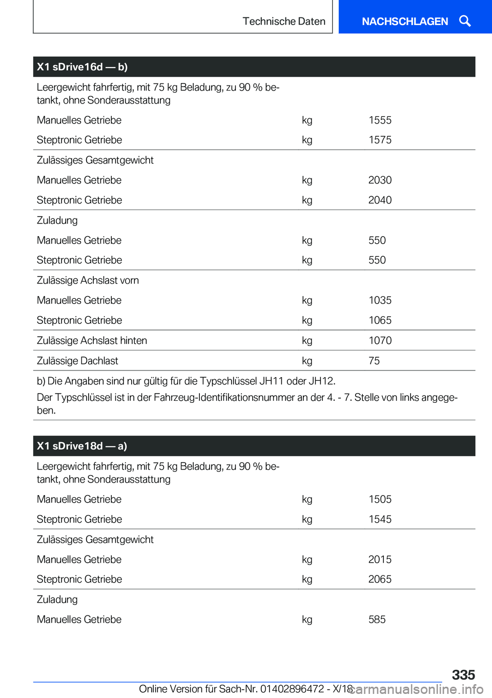BMW X1 2019  Betriebsanleitungen (in German) �X�1��s�D�r�i�v�e�1�6�d�n��b�
�L�e�e�r�g�e�w�i�c�h�t��f�a�h�r�f�e�r�t�i�g�,��m�i�t��7�5��k�g��B�e�l�a�d�u�n�g�,��z�u��9�0��%��b�ej
�t�a�n�k�t�,��o�h�n�e��S�o�n�d�e�r�a�u�s�s�t�a�t�t�u�