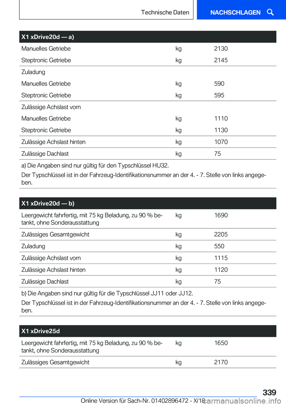 BMW X1 2019  Betriebsanleitungen (in German) �X�1��x�D�r�i�v�e�2�0�d�n��a�
�M�a�n�u�e�l�l�e�s��G�e�t�r�i�e�b�e�k�g�2�1�3�0�S�t�e�p�t�r�o�n�i�c��G�e�t�r�i�e�b�e�k�g�2�1�4�5�Z�u�l�a�d�u�n�g�M�a�n�u�e�l�l�e�s��G�e�t�r�i�e�b�e�k�g�5�9�0�S�t�e