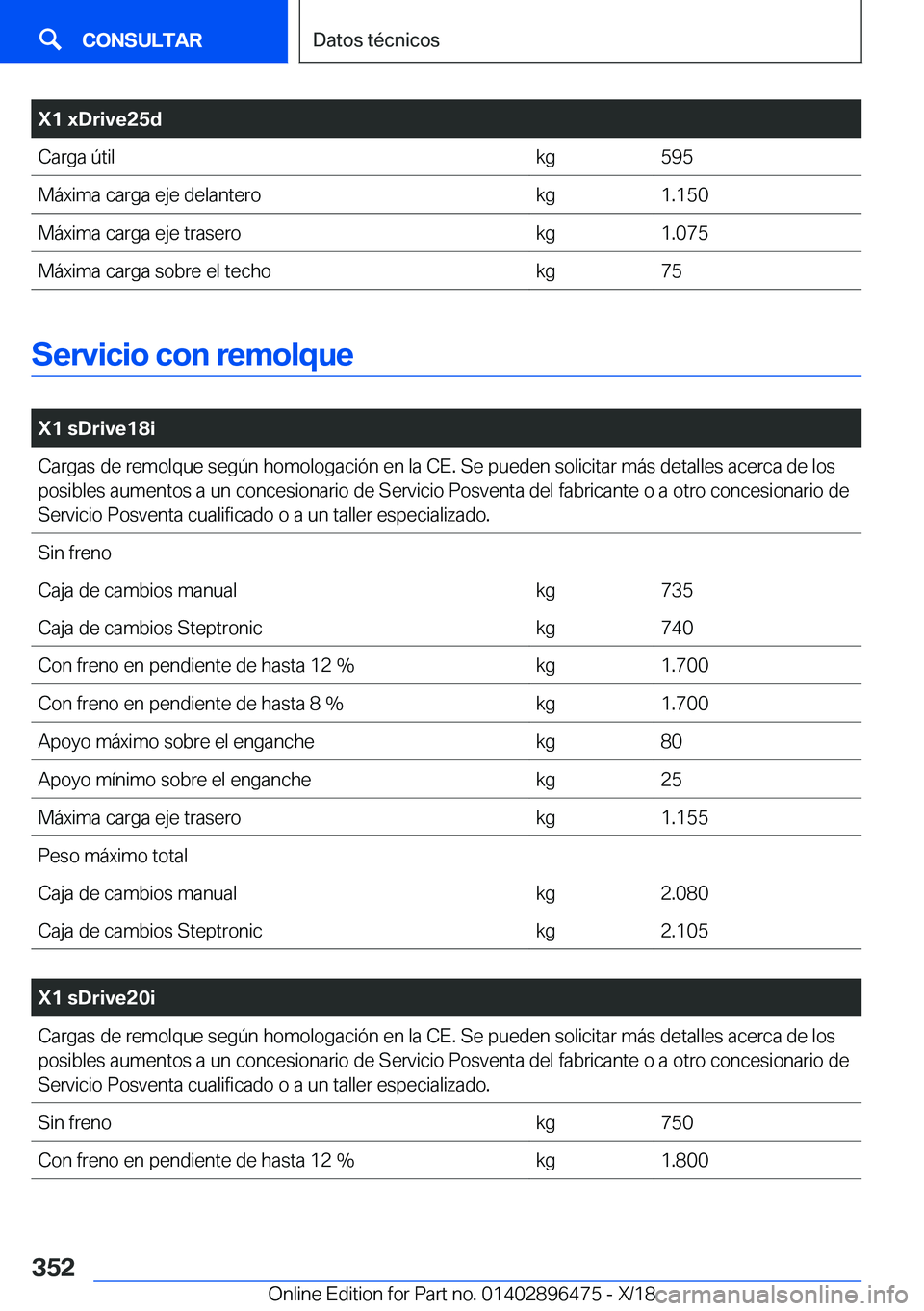 BMW X1 2019  Manuales de Empleo (in Spanish) �X�1��x�D�r�i�v�e�2�5�d�C�a�r�g�a��