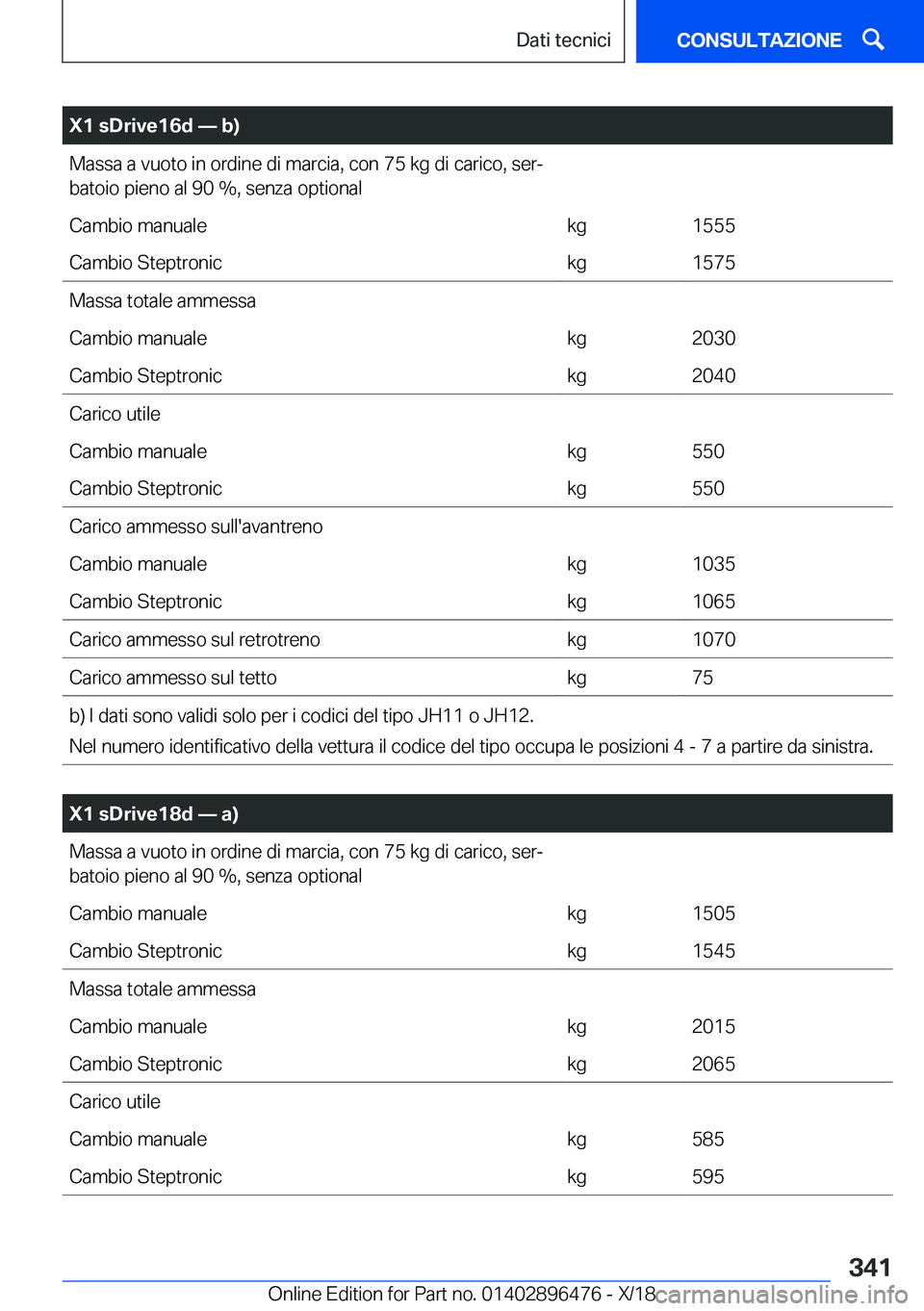 BMW X1 2019  Libretti Di Uso E manutenzione (in Italian) �X�1��s�D�r�i�v�e�1�6�d�n��b�
�M�a�s�s�a��a��v�u�o�t�o��i�n��o�r�d�i�n�e��d�i��m�a�r�c�i�a�,��c�o�n��7�5��k�g��d�i��c�a�r�i�c�o�,��s�e�rª
�b�a�t�o�i�o��p�i�e�n�o��a�l��9�0��%�,�