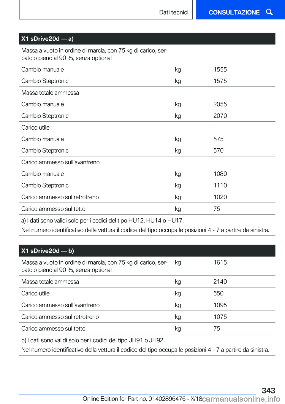 BMW X1 2019  Libretti Di Uso E manutenzione (in Italian) �X�1��s�D�r�i�v�e�2�0�d�n��a�
�M�a�s�s�a��a��v�u�o�t�o��i�n��o�r�d�i�n�e��d�i��m�a�r�c�i�a�,��c�o�n��7�5��k�g��d�i��c�a�r�i�c�o�,��s�e�rª
�b�a�t�o�i�o��p�i�e�n�o��a�l��9�0��%�,�