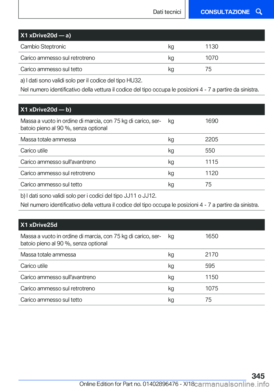 BMW X1 2019  Libretti Di Uso E manutenzione (in Italian) �X�1��x�D�r�i�v�e�2�0�d�n��a�
�C�a�m�b�i�o��S�t�e�p�t�r�o�n�i�c�k�g�1�1�3�0�C�a�r�i�c�o��a�m�m�e�s�s�o��s�u�l��r�e�t�r�o�t�r�e�n�o�k�g�1�0�7�0�C�a�r�i�c�o��a�m�m�e�s�s�o��s�u�l��t�e�t�t�o�k
