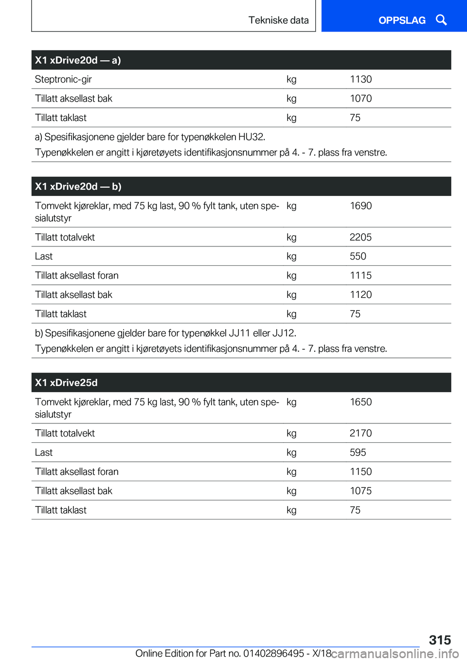 BMW X1 2019  InstruksjonsbØker (in Norwegian) �X�1��x�D�r�i�v�e�2�0�d�n��a�
�S�t�e�p�t�r�o�n�i�c�-�g�i�r�k�g�1�1�3�0�T�i�l�l�a�t�t��a�k�s�e�l�l�a�s�t��b�a�k�k�g�1�0�7�0�T�i�l�l�a�t�t��t�a�k�l�a�s�t�k�g�7�5�a�)��S�p�e�s�i�f�i�k�a�s�j�o�n�e