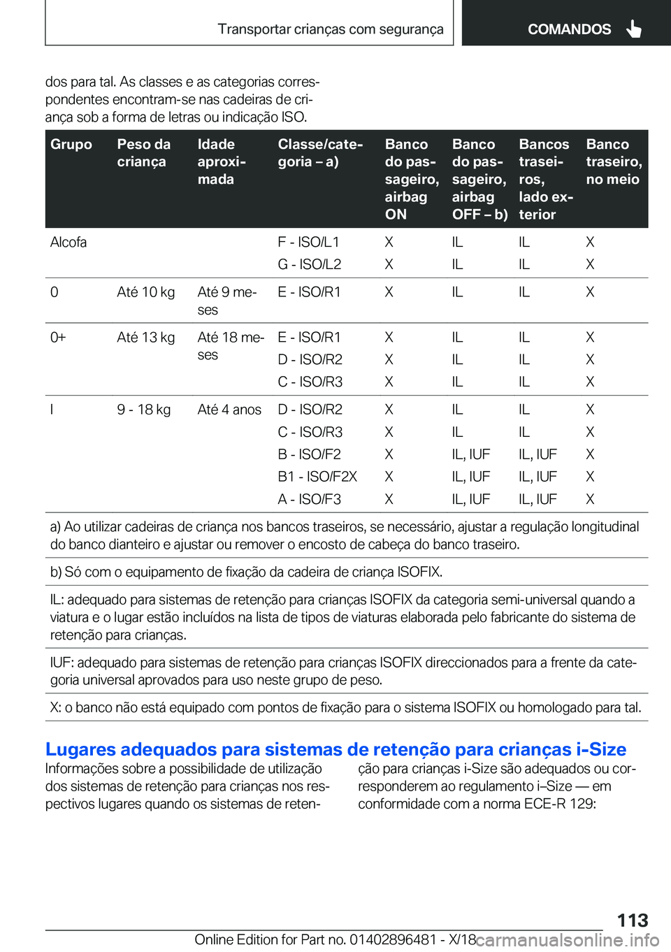 BMW X1 2019  Manual do condutor (in Portuguese) �d�o�s��p�a�r�a��t�a�l�.��A�s��c�l�a�s�s�e�s��e��a�s��c�a�t�e�g�o�r�i�a�s��c�o�r�r�e�sª
�p�o�n�d�e�n�t�e�s��e�n�c�o�n�t�r�a�m�-�s�e��n�a�s��c�a�d�e�i�r�a�s��d�e��c�r�iª
�a�n�