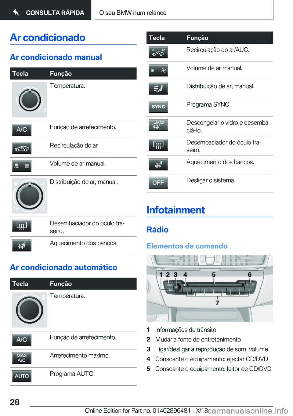 BMW X1 2019  Manual do condutor (in Portuguese) �A�r��c�o�n�d�i�c�i�o�n�a�d�o
�A�r��c�o�n�d�i�c�i�o�n�a�d�o��m�a�n�u�a�l
�T�e�c�l�a�F�u�n�