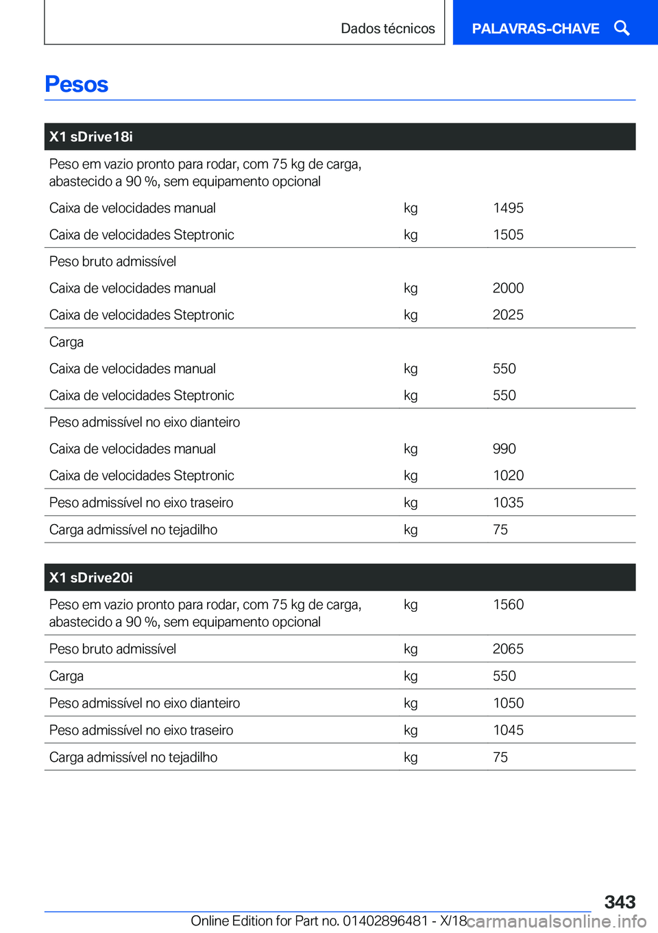 BMW X1 2019  Manual do condutor (in Portuguese) �P�e�s�o�s
�
�X�1��s�D�r�i�v�e�1�8�i�P�e�s�o��e�m��v�a�z�i�o��p�r�o�n�t�o��p�a�r�a��r�o�d�a�r�,��c�o�m��7�5��k�g��d�e��c�a�r�g�a�,�a�b�a�s�t�e�c�i�d�o��a��9�0���,��s�e�m��e�q�u�i�p�a