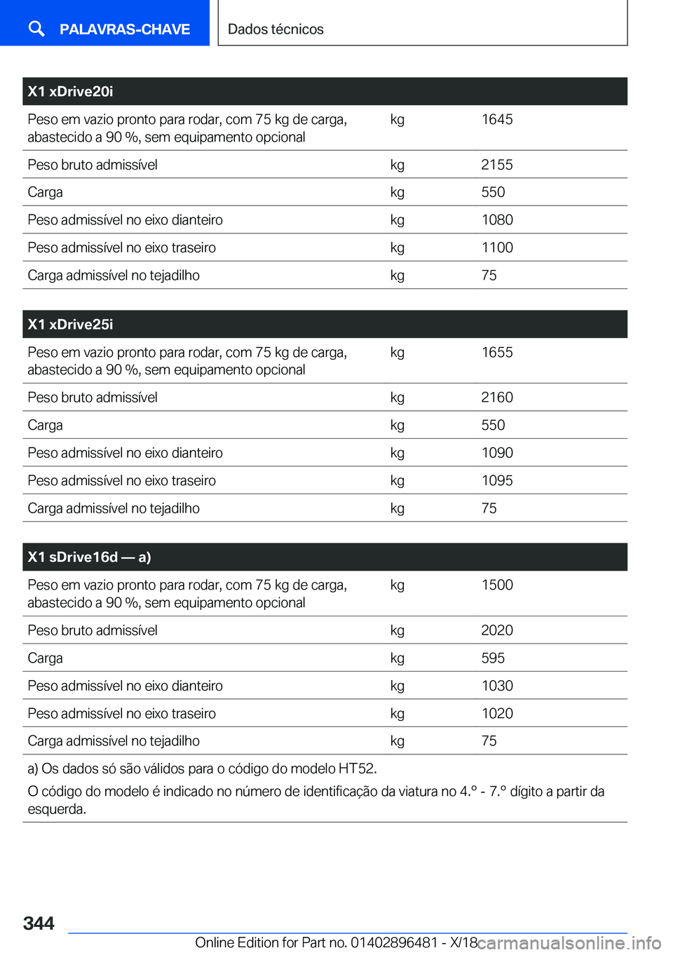 BMW X1 2019  Manual do condutor (in Portuguese) �X�1��x�D�r�i�v�e�2�0�i�P�e�s�o��e�m��v�a�z�i�o��p�r�o�n�t�o��p�a�r�a��r�o�d�a�r�,��c�o�m��7�5��k�g��d�e��c�a�r�g�a�,�a�b�a�s�t�e�c�i�d�o��a��9�0���,��s�e�m��e�q�u�i�p�a�m�e�n�t�o��o