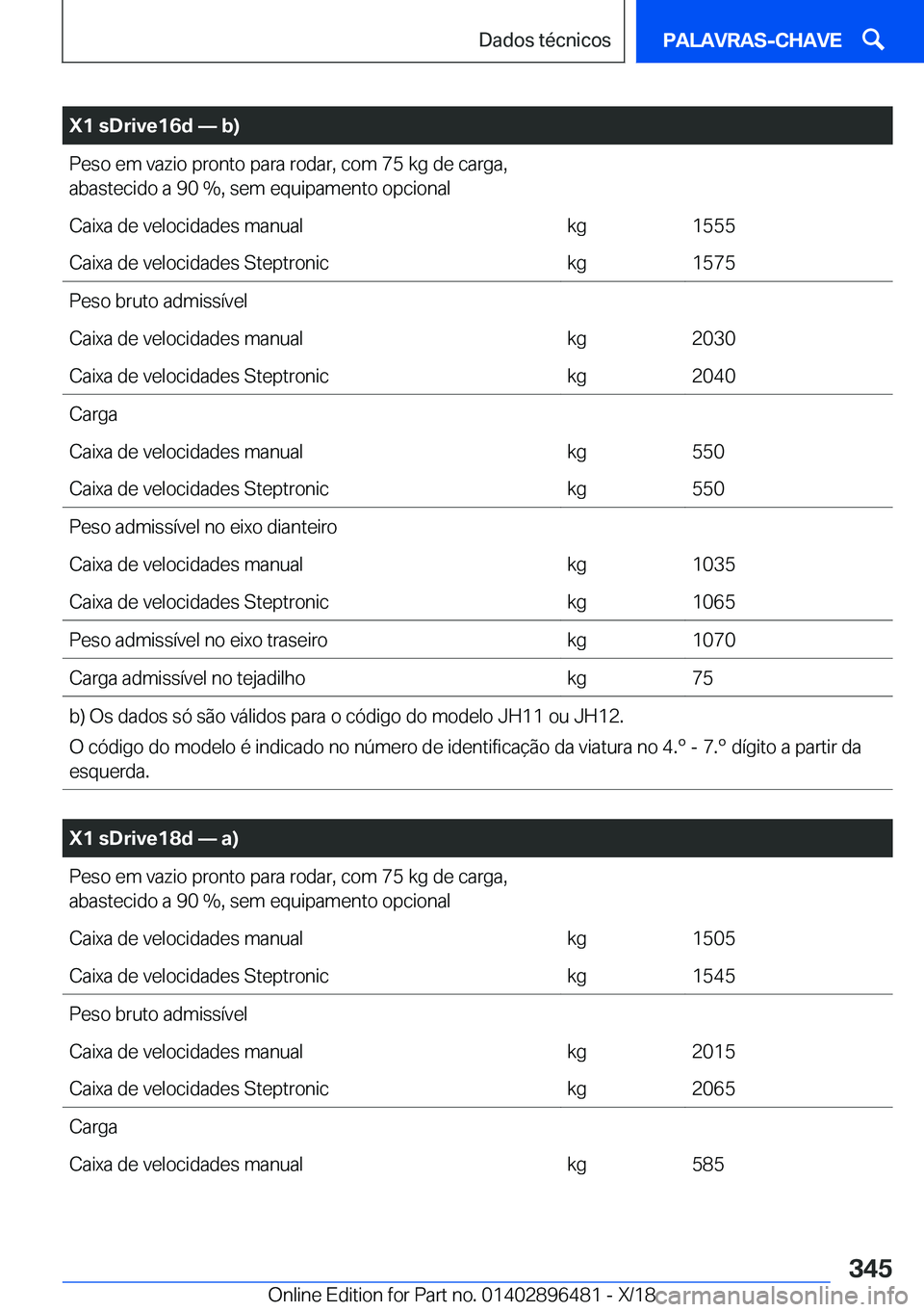 BMW X1 2019  Manual do condutor (in Portuguese) �X�1��s�D�r�i�v�e�1�6�d�n��b�
�P�e�s�o��e�m��v�a�z�i�o��p�r�o�n�t�o��p�a�r�a��r�o�d�a�r�,��c�o�m��7�5��k�g��d�e��c�a�r�g�a�,�a�b�a�s�t�e�c�i�d�o��a��9�0���,��s�e�m��e�q�u�i�p�a�m�e