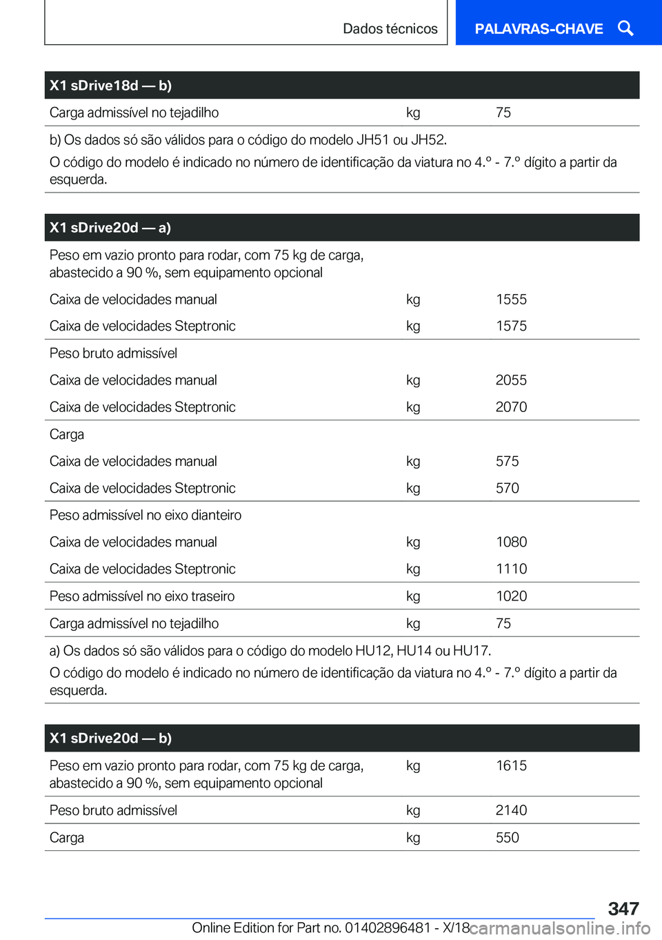 BMW X1 2019  Manual do condutor (in Portuguese) �X�1��s�D�r�i�v�e�1�8�d�n��b�
�C�a�r�g�a��a�d�m�i�s�s�