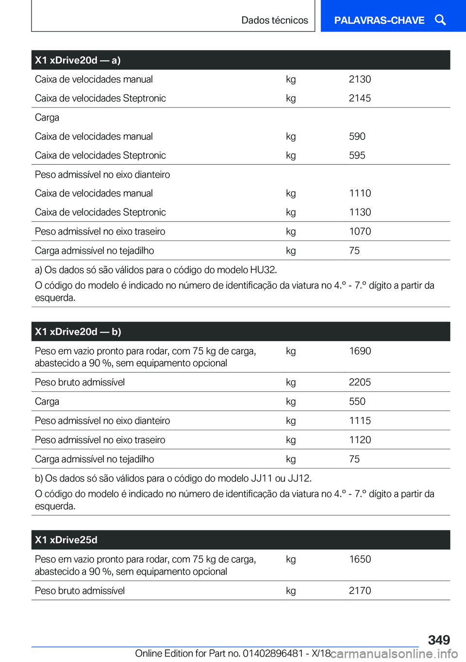 BMW X1 2019  Manual do condutor (in Portuguese) �X�1��x�D�r�i�v�e�2�0�d�n��a�
�C�a�i�x�a��d�e��v�e�l�o�c�i�d�a�d�e�s��m�a�n�u�a�l�k�g�2�1�3�0�C�a�i�x�a��d�e��v�e�l�o�c�i�d�a�d�e�s��S�t�e�p�t�r�o�n�i�c�k�g�2�1�4�5�C�a�r�g�a�C�a�i�x�a��d�e