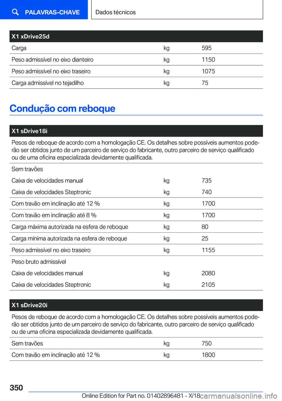 BMW X1 2019  Manual do condutor (in Portuguese) �X�1��x�D�r�i�v�e�2�5�d�C�a�r�g�a�k�g�5�9�5�P�e�s�o��a�d�m�i�s�s�