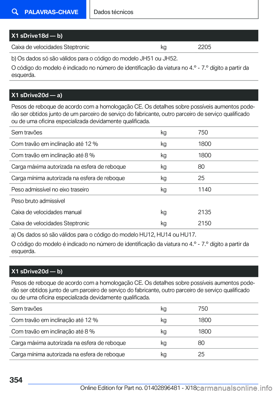 BMW X1 2019  Manual do condutor (in Portuguese) �X�1��s�D�r�i�v�e�1�8�d�n��b�
�C�a�i�x�a��d�e��v�e�l�o�c�i�d�a�d�e�s��S�t�e�p�t�r�o�n�i�c�k�g�2�2�0�5�b�)��O�s��d�a�d�o�s��s�ó��s�ã�o��v�á�l�i�d�o�s��p�a�r�a��o��c�ó�d�i�g�o��d�o�