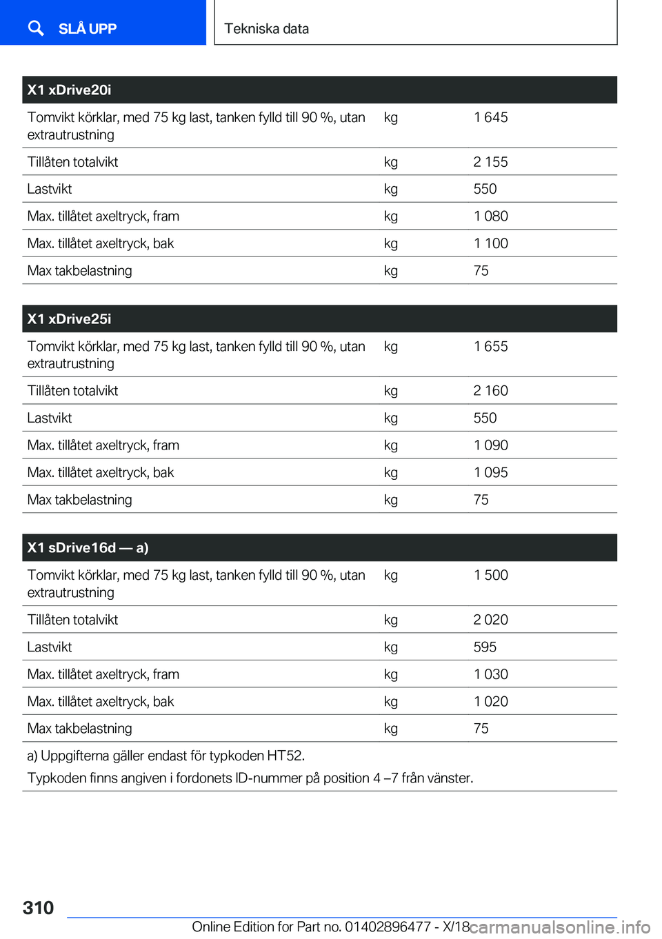BMW X1 2019  InstruktionsbÖcker (in Swedish) �X�1��x�D�r�i�v�e�2�0�i�T�o�m�v�i�k�t��k�