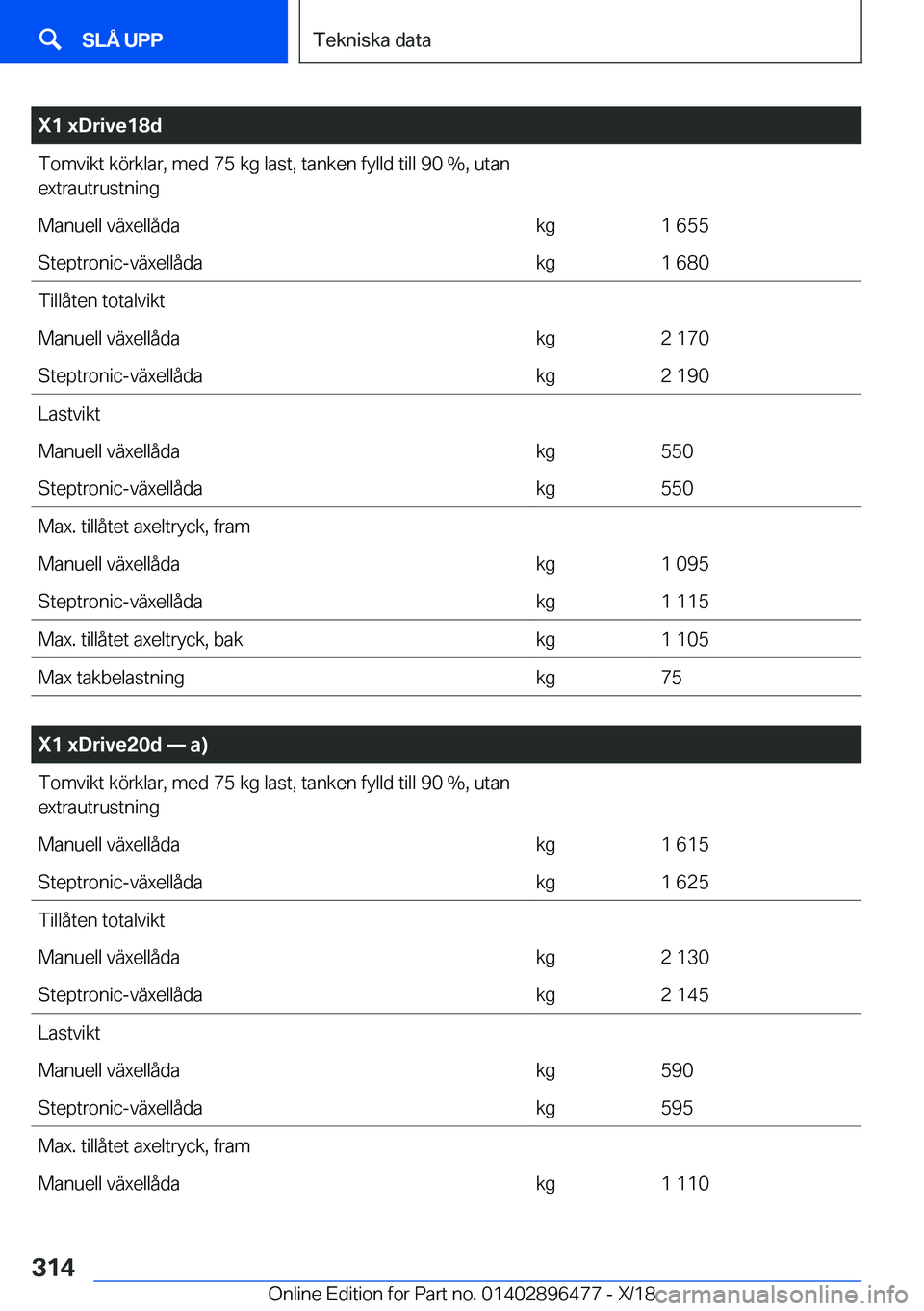 BMW X1 2019  InstruktionsbÖcker (in Swedish) �X�1��x�D�r�i�v�e�1�8�d�T�o�m�v�i�k�t��k�