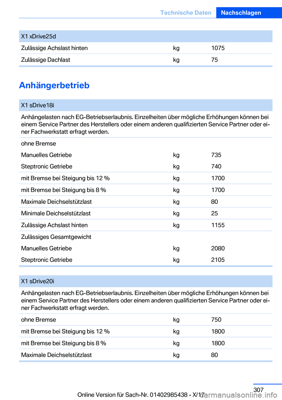 BMW X1 2018  Betriebsanleitungen (in German) �X�1� �x�D�r�i�v�e�2�5�d�Z�u�l�