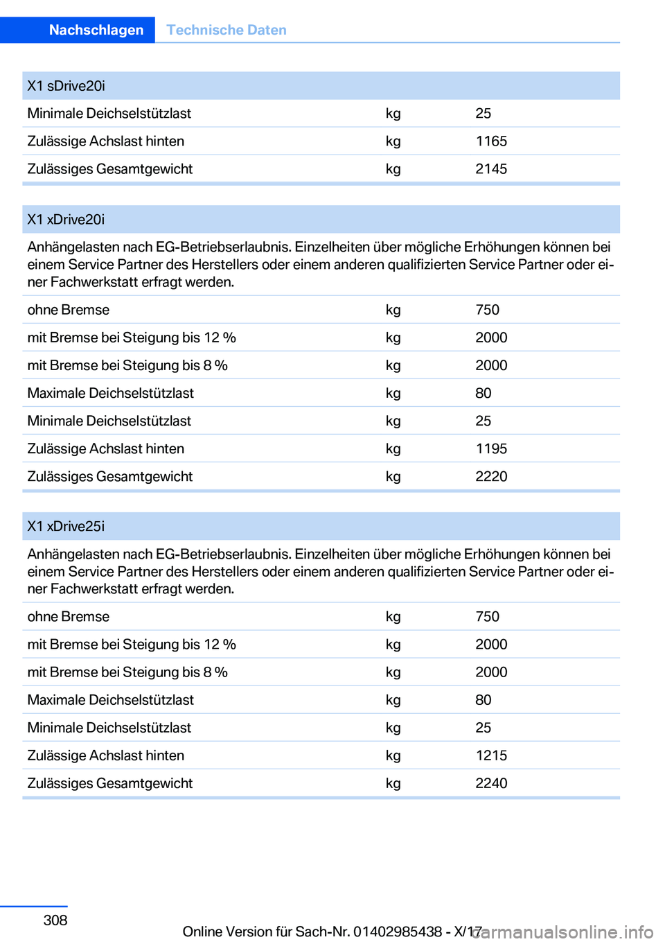 BMW X1 2018  Betriebsanleitungen (in German) �X�1� �s�D�r�i�v�e�2�0�i�M�i�n�i�m�a�l�e� �D�e�i�c�h�s�e�l�s�t�