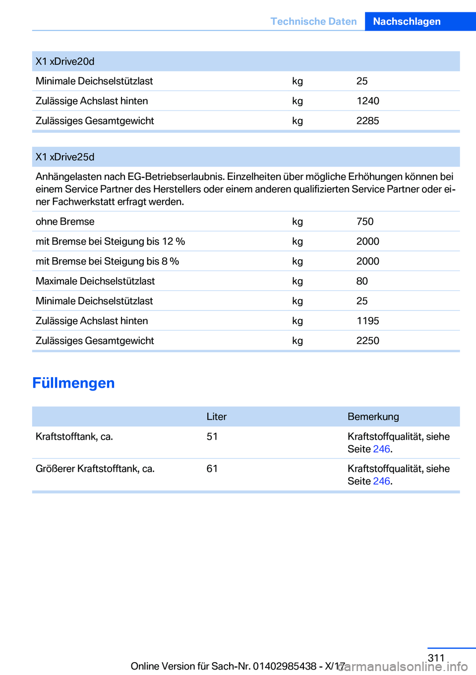 BMW X1 2018  Betriebsanleitungen (in German) �X�1� �x�D�r�i�v�e�2�0�d�M�i�n�i�m�a�l�e� �D�e�i�c�h�s�e�l�s�t�