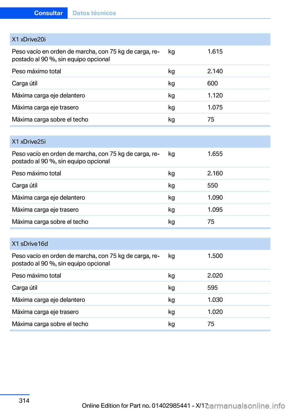 BMW X1 2018  Manuales de Empleo (in Spanish) �X�1� �x�D�r�i�v�e�2�0�i�P�e�s�o� �v�a�c�