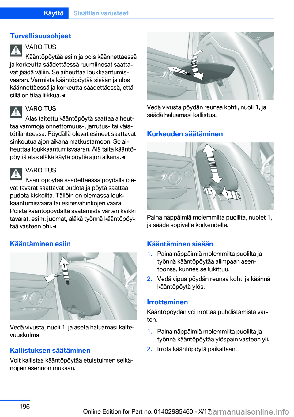 BMW X1 2018  Omistajan Käsikirja (in Finnish) �T�u�r�v�a�l�l�i�s�u�u�s�o�h�j�e�e�t�V�A�R�O�I�T�U�S
�K�