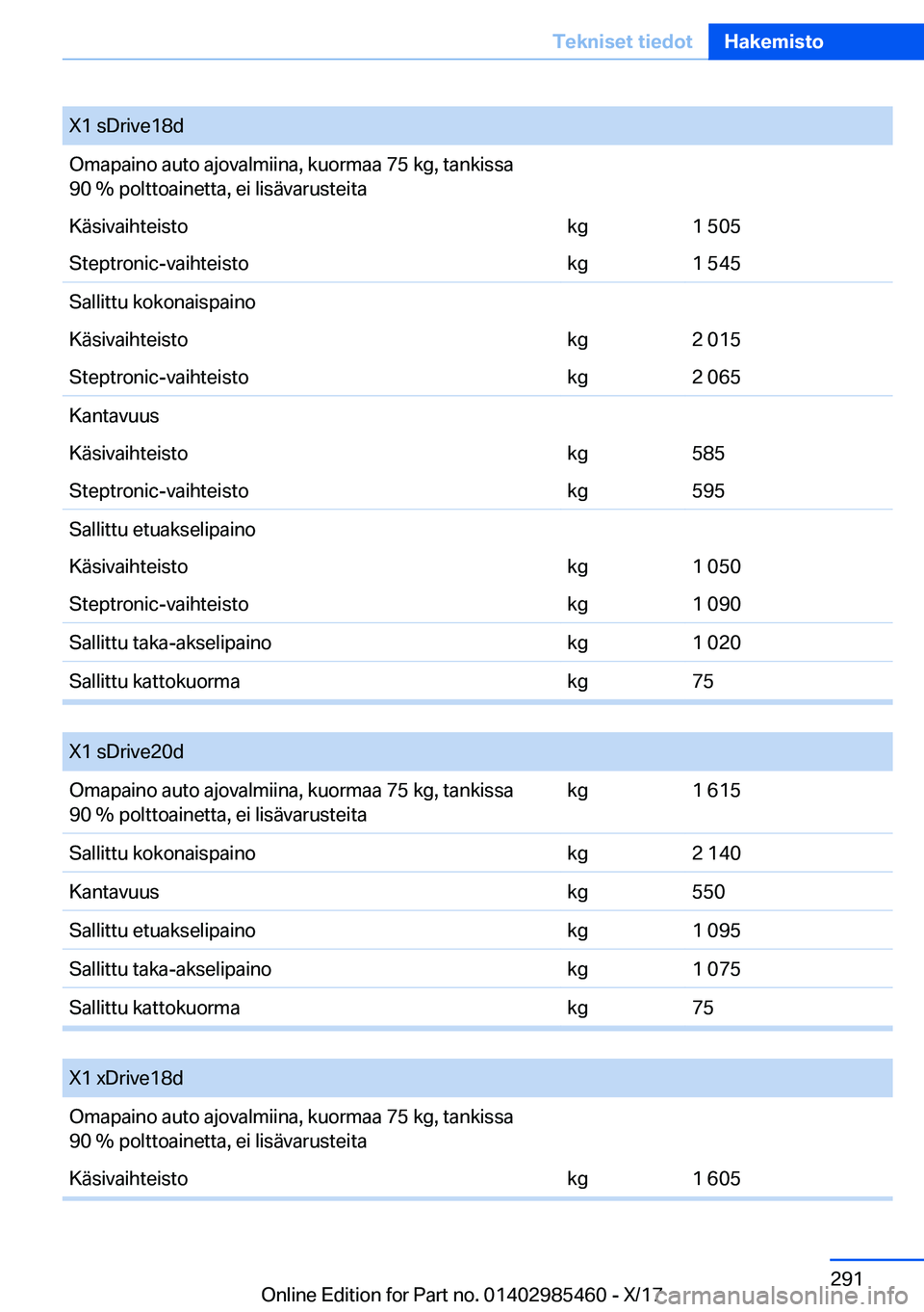 BMW X1 2018  Omistajan Käsikirja (in Finnish) �X�1� �s�D�r�i�v�e�1�8�d�O�m�a�p�a�i�n�o� �a�u�t�o� �a�j�o�v�a�l�m�i�i�n�a�,� �k�u�o�r�m�a�a� �7�5� �k�g�,� �t�a�n�k�i�s�s�a
�9�0� �%� �p�o�l�t�t�o�a�i�n�e�t�t�a�,� �e�i� �l�i�s�