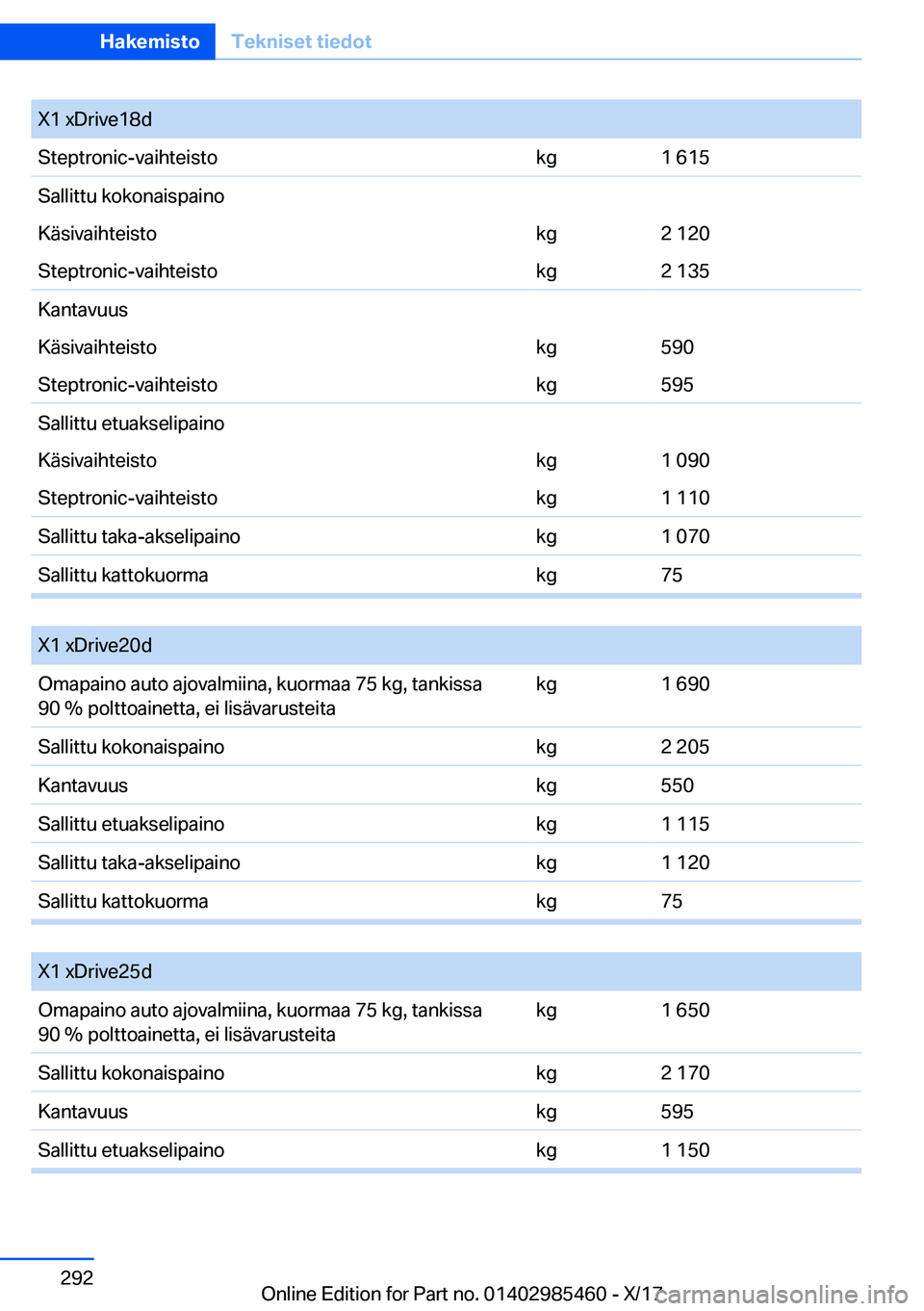 BMW X1 2018  Omistajan Käsikirja (in Finnish) �X�1� �x�D�r�i�v�e�1�8�d�S�t�e�p�t�r�o�n�i�c�-�v�a�i�h�t�e�i�s�t�o�k�g�1� �6�1�5�S�a�l�l�i�t�t�u� �k�o�k�o�n�a�i�s�p�a�i�n�o�K�