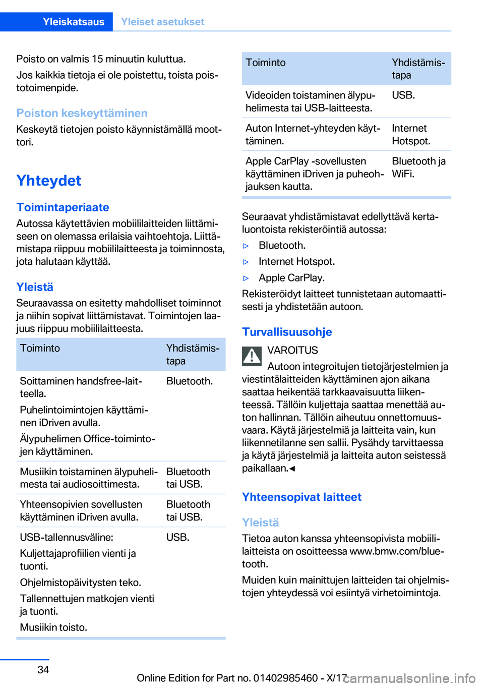 BMW X1 2018  Omistajan Käsikirja (in Finnish) �P�o�i�s�t�o� �o�n� �v�a�l�m�i�s� �1�5� �m�i�n�u�u�t�i�n� �k�u�l�u�t�t�u�a�.
�J�o�s� �k�a�i�k�k�i�a� �t�i�e�t�o�j�a� �e�i� �o�l�e� �p�o�i�s�t�e�t�t�u�,� �t�o�i�s�t�a� �p�o�i�sj �t�o�t�o�i�m�e�n�p�i�d