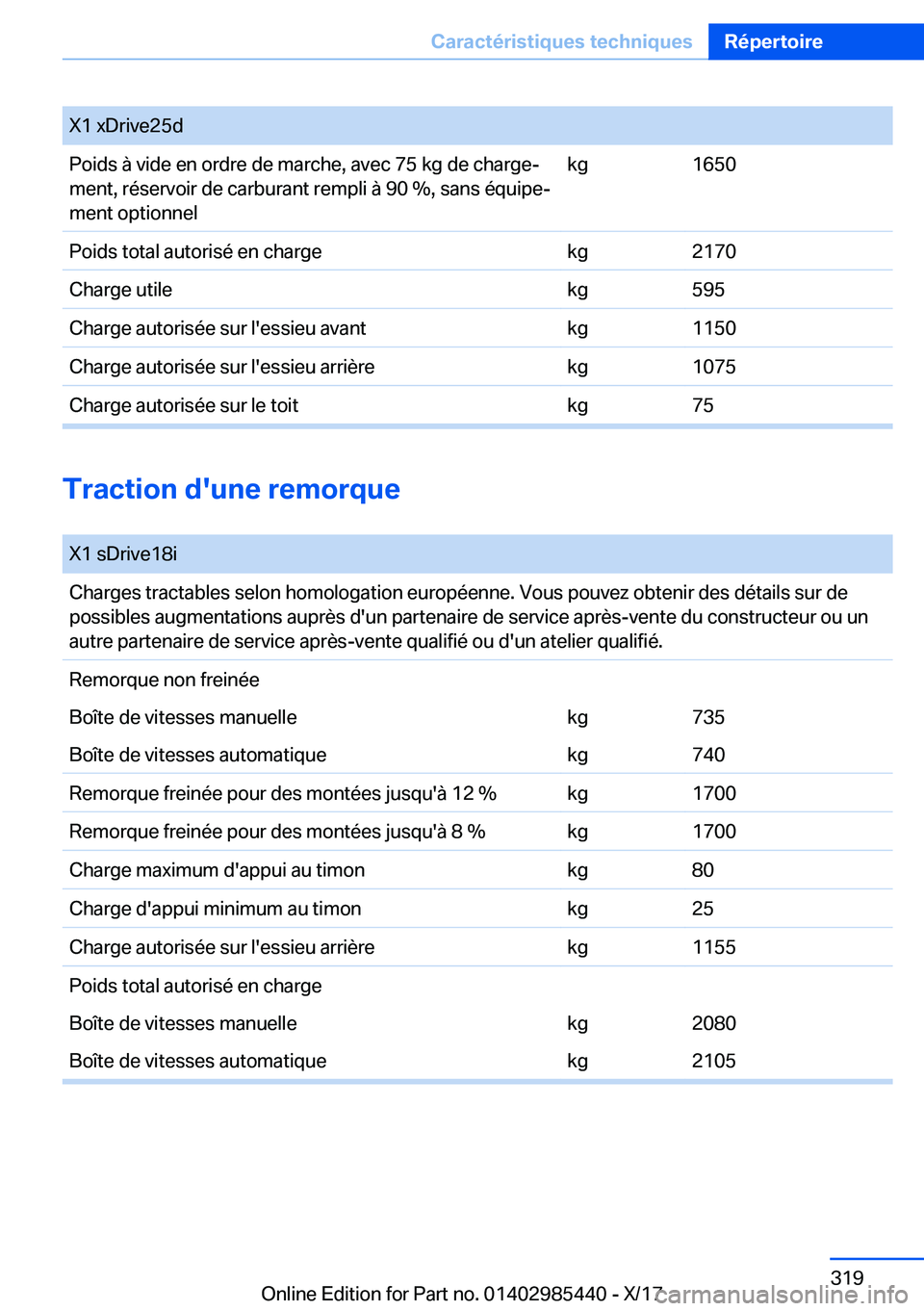 BMW X1 2018  Notices Demploi (in French) �X�1� �x�D�r�i�v�e�2�5�d�P�o�i�d�s� �