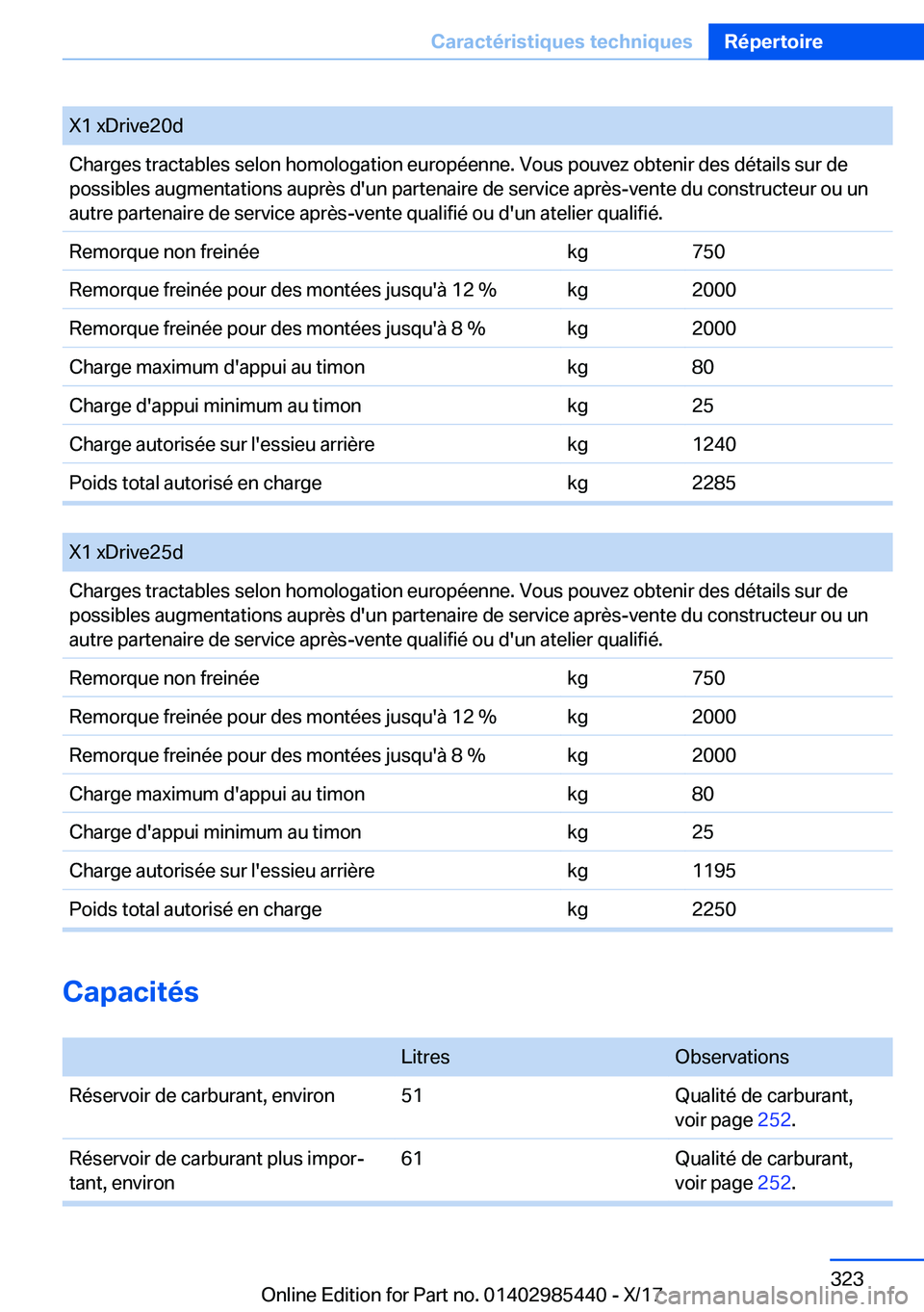 BMW X1 2018  Notices Demploi (in French) �X�1� �x�D�r�i�v�e�2�0�d�C�h�a�r�g�e�s� �t�r�a�c�t�a�b�l�e�s� �s�e�l�o�n� �h�o�m�o�l�o�g�a�t�i�o�n� �e�u�r�o�p�é�e�n�n�e�.� �V�o�u�s� �p�o�u�v�e�z� �o�b�t�e�n�i�r� �d�e�s� �d�é�t�a�i�l�s� �s�u�r� �d