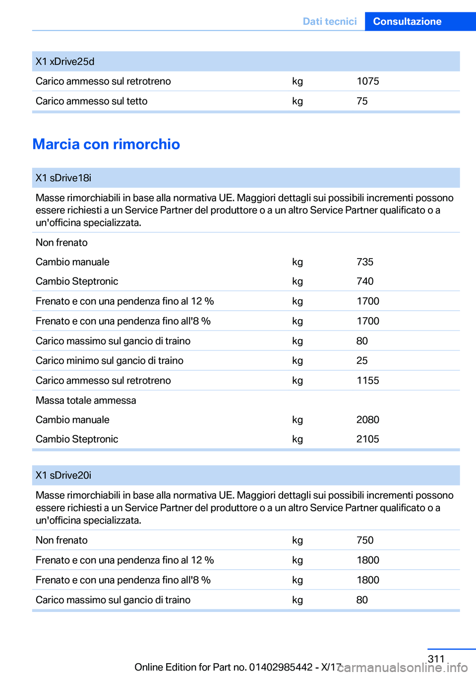 BMW X1 2018  Libretti Di Uso E manutenzione (in Italian) �X�1� �x�D�r�i�v�e�2�5�d�C�a�r�i�c�o� �a�m�m�e�s�s�o� �s�u�l� �r�e�t�r�o�t�r�e�n�o�k�g�1�0�7�5�C�a�r�i�c�o� �a�m�m�e�s�s�o� �s�u�l� �t�e�t�t�o�k�g�7�5
�M�a�r�c�i�a��c�o�n��r�i�m�o�r�c�h�i�o
� 
�X�1�