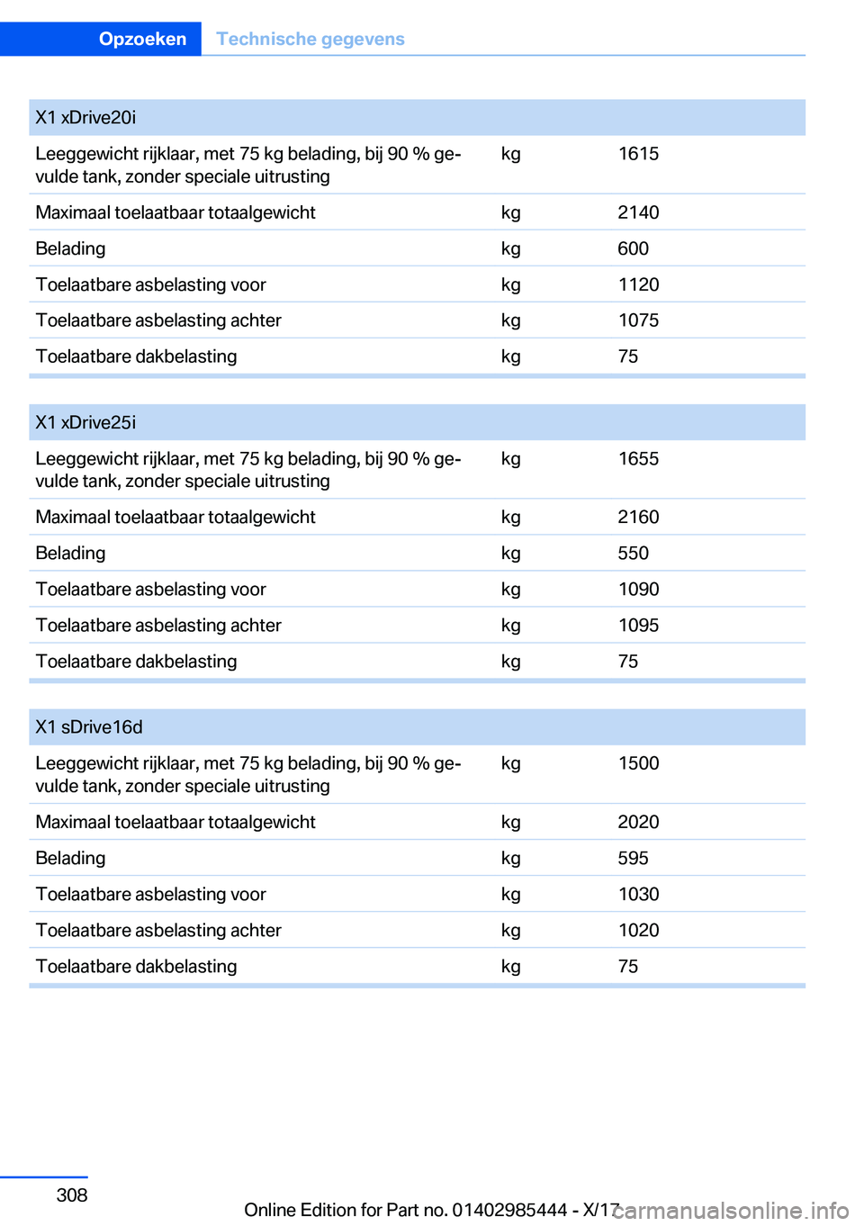BMW X1 2018  Instructieboekjes (in Dutch) �X�1� �x�D�r�i�v�e�2�0�i�L�e�e�g�g�e�w�i�c�h�t� �r�i�j�k�l�a�a�r�,� �m�e�t� �7�5� �k�g� �b�e�l�a�d�i�n�g�,� �b�i�j� �9�0� �%� �g�ej
�v�u�l�d�e� �t�a�n�k�,� �z�o�n�d�e�r� �s�p�e�c�i�a�l�e� �u�i�t�r�u�