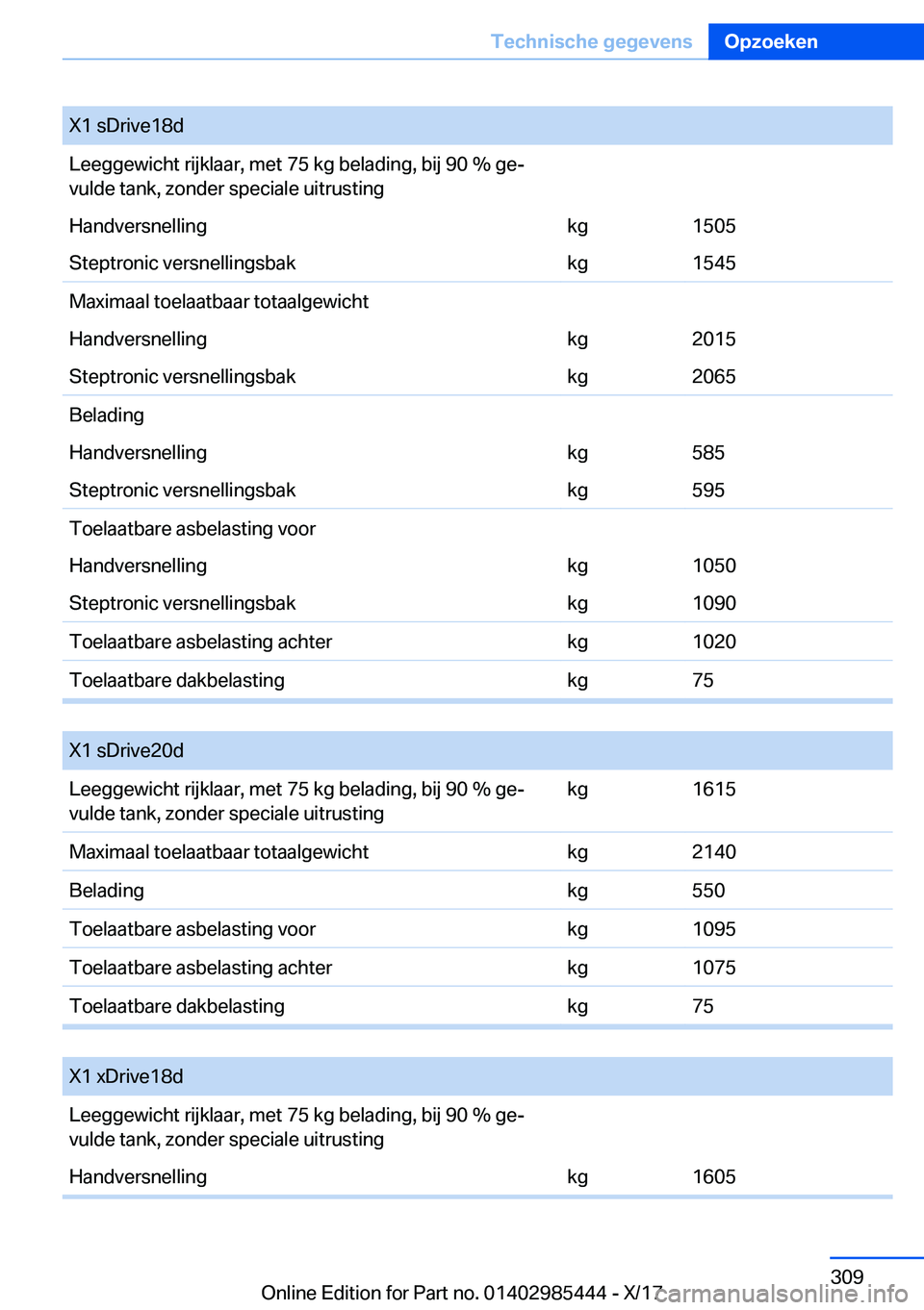 BMW X1 2018  Instructieboekjes (in Dutch) �X�1� �s�D�r�i�v�e�1�8�d�L�e�e�g�g�e�w�i�c�h�t� �r�i�j�k�l�a�a�r�,� �m�e�t� �7�5� �k�g� �b�e�l�a�d�i�n�g�,� �b�i�j� �9�0� �%� �g�ej
�v�u�l�d�e� �t�a�n�k�,� �z�o�n�d�e�r� �s�p�e�c�i�a�l�e� �u�i�t�r�u�