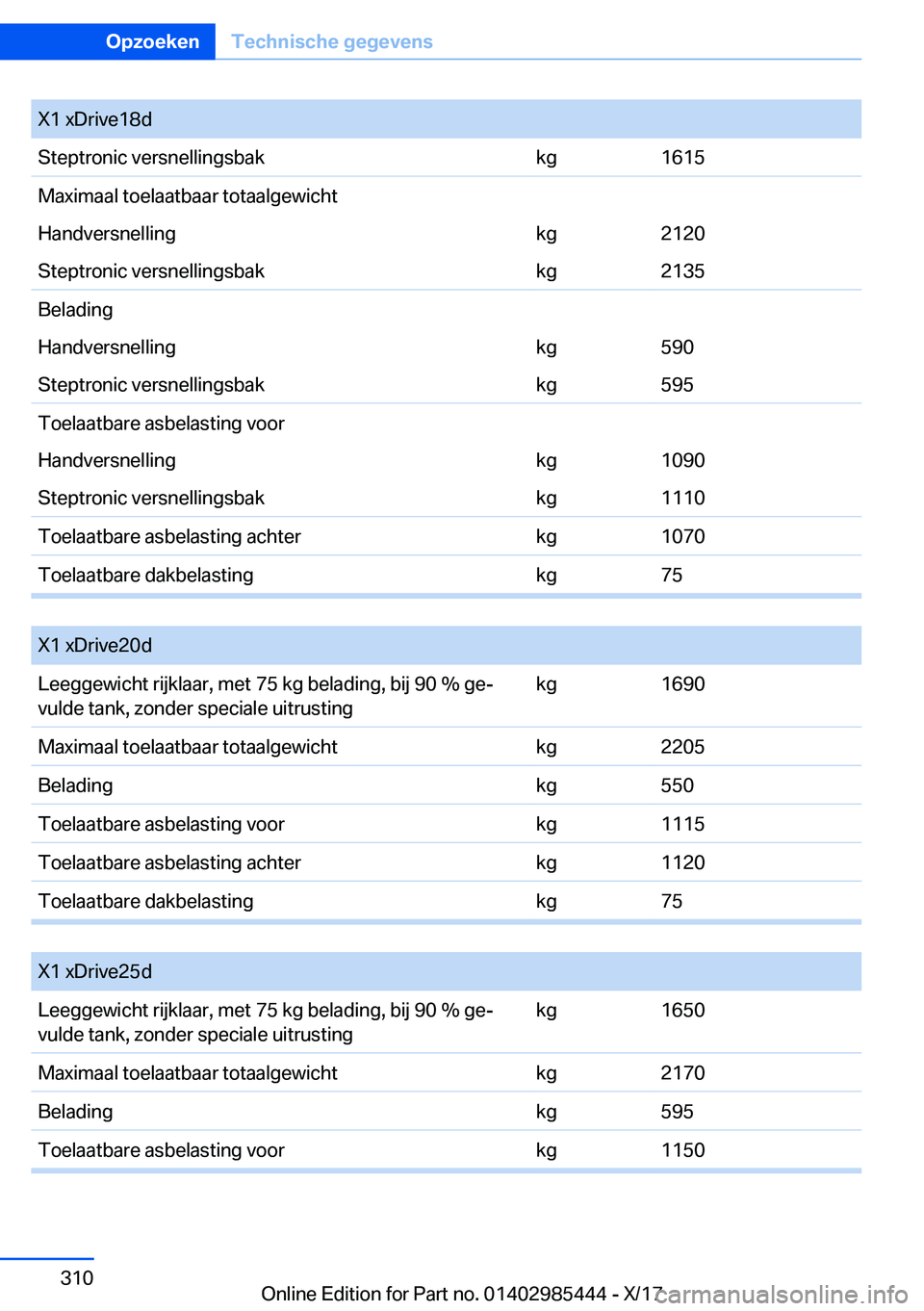BMW X1 2018  Instructieboekjes (in Dutch) �X�1� �x�D�r�i�v�e�1�8�d�S�t�e�p�t�r�o�n�i�c� �v�e�r�s�n�e�l�l�i�n�g�s�b�a�k�k�g�1�6�1�5�M�a�x�i�m�a�a�l� �t�o�e�l�a�a�t�b�a�a�r� �t�o�t�a�a�l�g�e�w�i�c�h�t�H�a�n�d�v�e�r�s�n�e�l�l�i�n�g�k�g�2�1�2�0�S