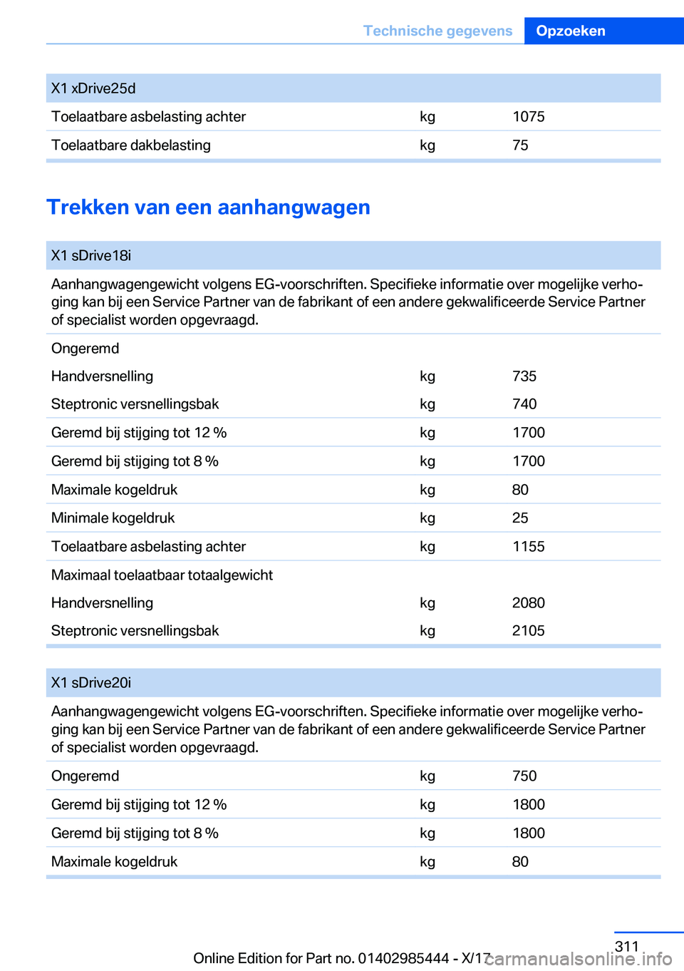 BMW X1 2018  Instructieboekjes (in Dutch) �X�1� �x�D�r�i�v�e�2�5�d�T�o�e�l�a�a�t�b�a�r�e� �a�s�b�e�l�a�s�t�i�n�g� �a�c�h�t�e�r�k�g�1�0�7�5�T�o�e�l�a�a�t�b�a�r�e� �d�a�k�b�e�l�a�s�t�i�n�g�k�g�7�5
�T�r�e�k�k�e�n��v�a�n��e�e�n��a�a�n�h�a�n�g�
