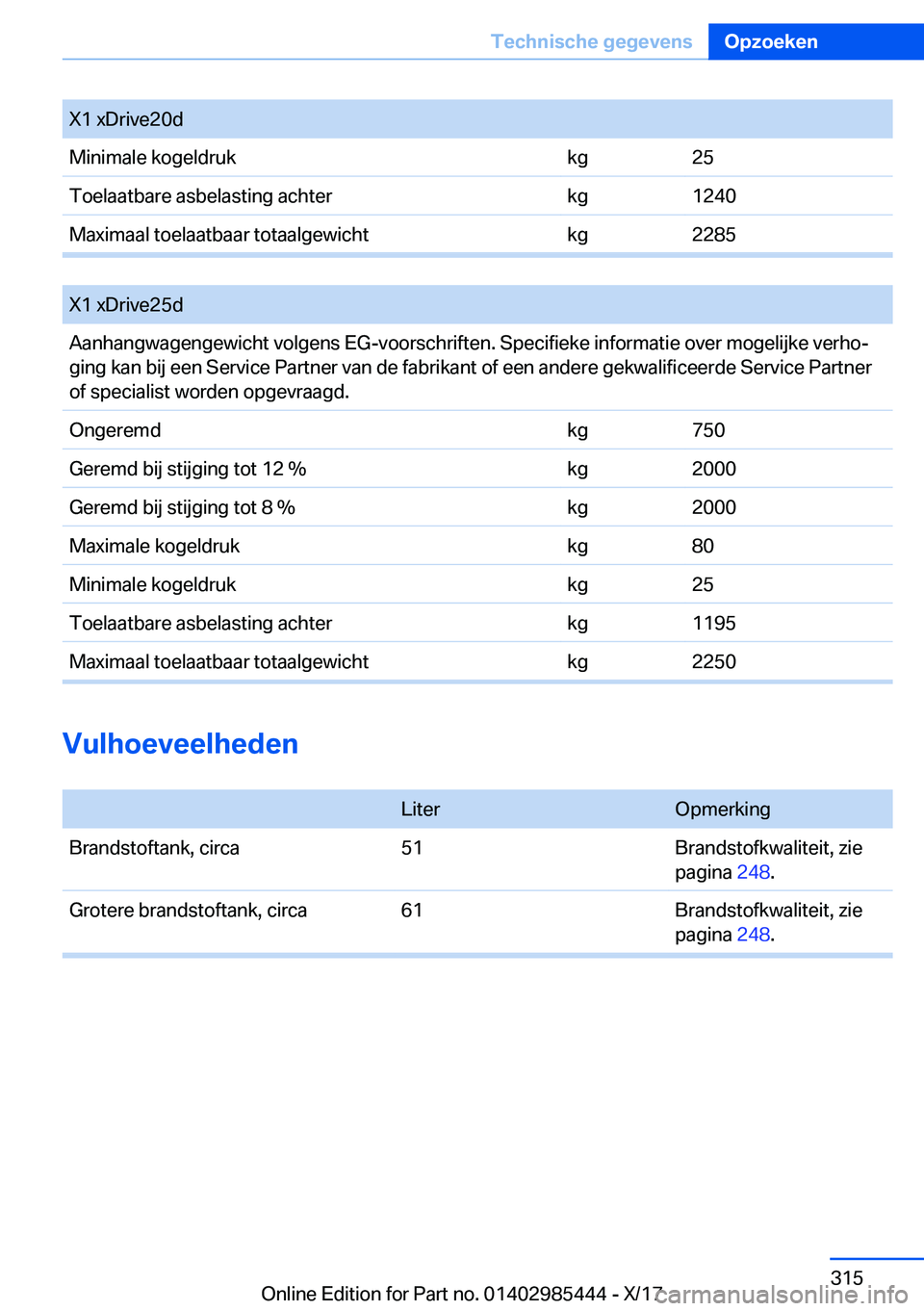 BMW X1 2018  Instructieboekjes (in Dutch) �X�1� �x�D�r�i�v�e�2�0�d�M�i�n�i�m�a�l�e� �k�o�g�e�l�d�r�u�k�k�g�2�5�T�o�e�l�a�a�t�b�a�r�e� �a�s�b�e�l�a�s�t�i�n�g� �a�c�h�t�e�r�k�g�1�2�4�0�M�a�x�i�m�a�a�l� �t�o�e�l�a�a�t�b�a�a�r� �t�o�t�a�a�l�g�e�w