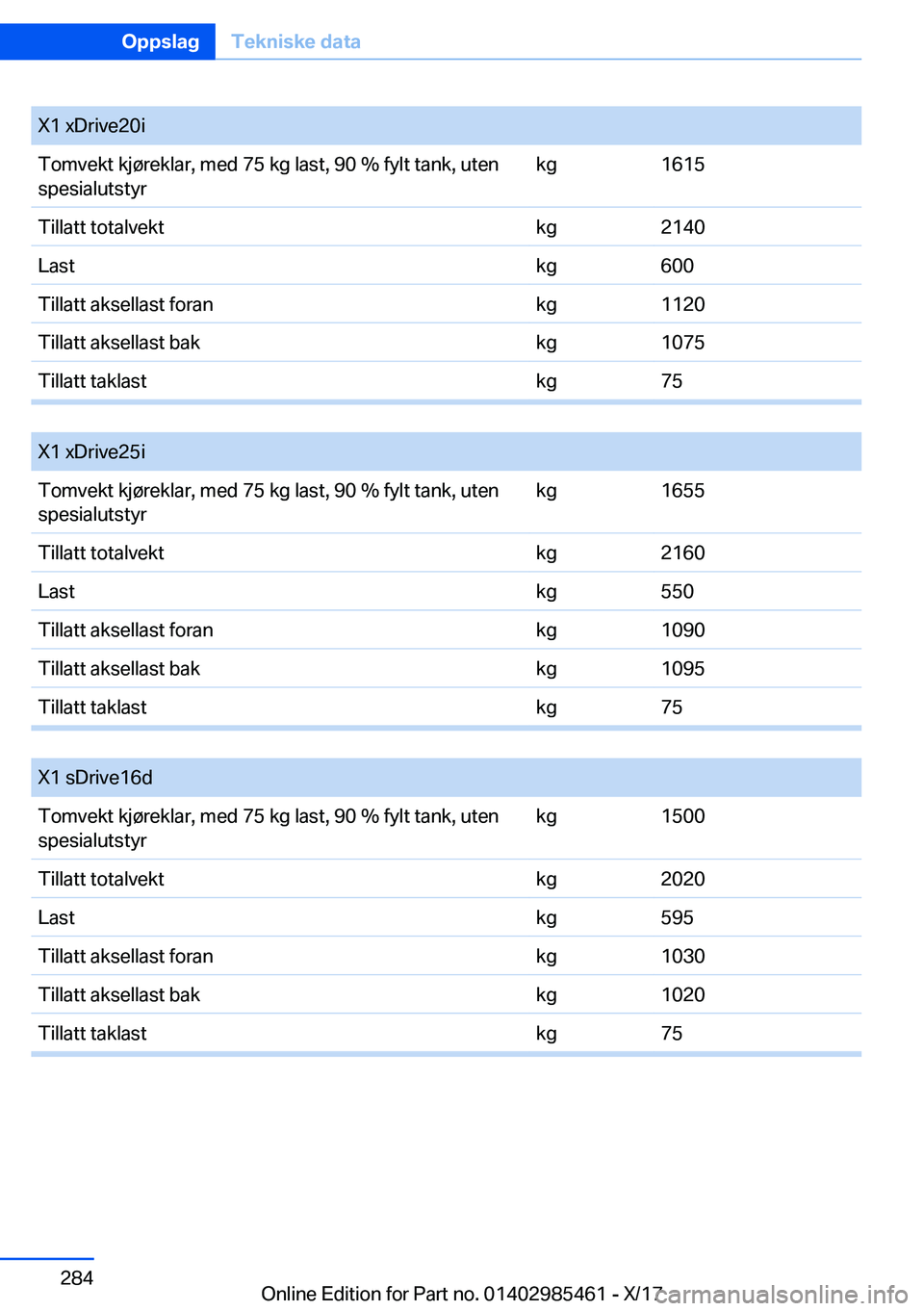 BMW X1 2018  InstruksjonsbØker (in Norwegian) �X�1� �x�D�r�i�v�e�2�0�i�T�o�m�v�e�k�t� �k�j�
