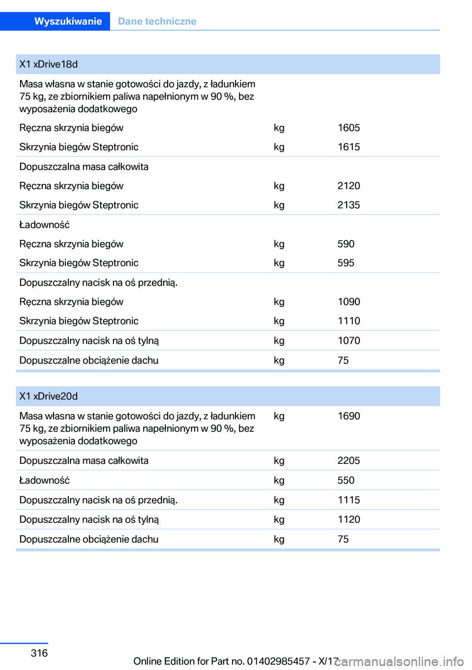 BMW X1 2018  Instrukcja obsługi (in Polish) �X�1� �x�D�r�i�v�e�1�8�d�M�a�s�a� �w�ł�a�s�n�a� �w� �s�t�a�n�i�e� �g�o�t�o�w�o �c�i� �d�o� �j�a�z�d�y�,� �z� �ł�a�d�u�n�k�i�e�m�7�5� �k�g�,� �z�e� �z�b�i�o�r�n�i�k�i�e�m� �p�a�l�i�w�a� �n�a�p�e�ł�
