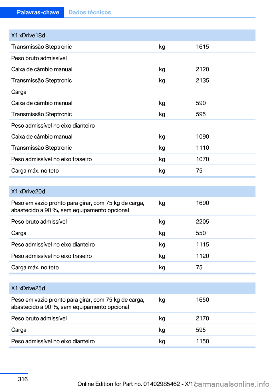BMW X1 2018  Manual do condutor (in Portuguese) �X�1� �x�D�r�i�v�e�1�8�d�T�r�a�n�s�m�i�s�s�ã�o� �S�t�e�p�t�r�o�n�i�c�k�g�1�6�1�5�P�e�s�o� �b�r�u�t�o� �a�d�m�i�s�s�