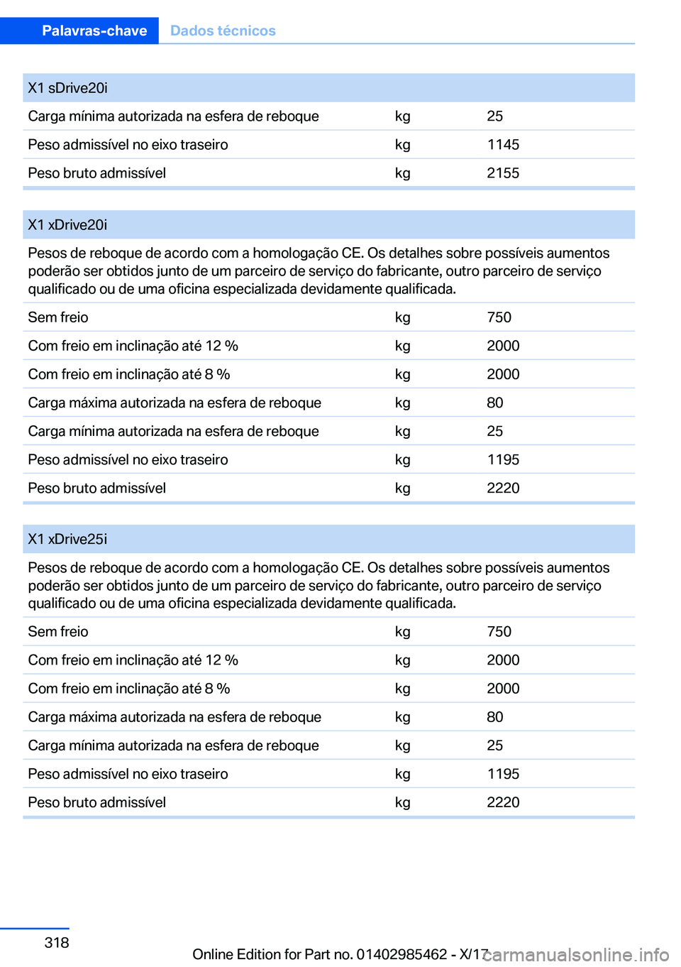 BMW X1 2018  Manual do condutor (in Portuguese) �X�1� �s�D�r�i�v�e�2�0�i�C�a�r�g�a� �m�
