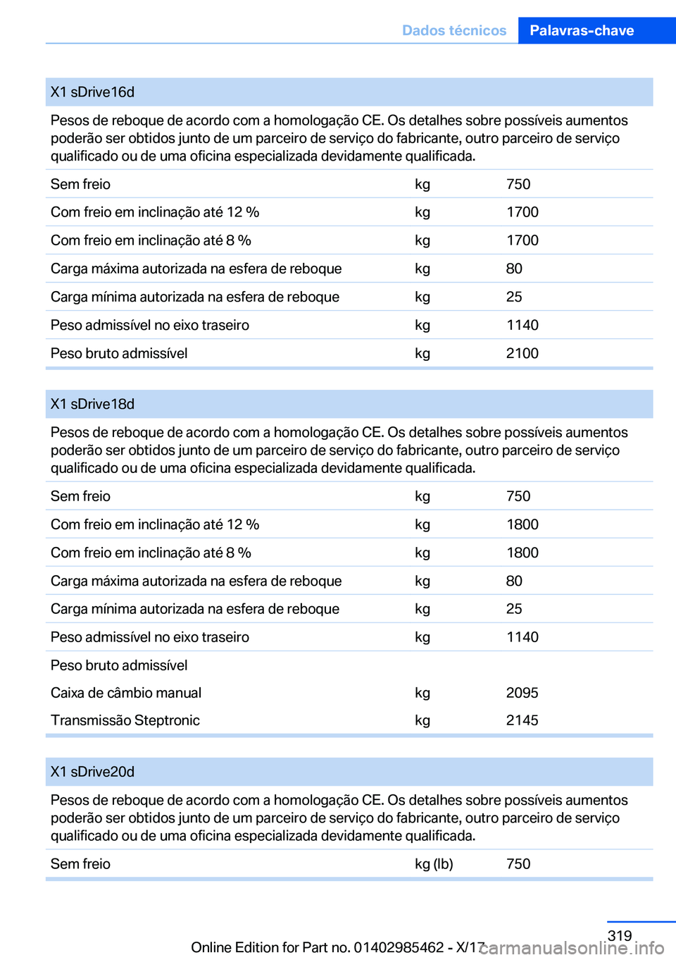 BMW X1 2018  Manual do condutor (in Portuguese) �X�1� �s�D�r�i�v�e�1�6�d�P�e�s�o�s� �d�e� �r�e�b�o�q�u�e� �d�e� �a�c�o�r�d�o� �c�o�m� �a� �h�o�m�o�l�o�g�a�
