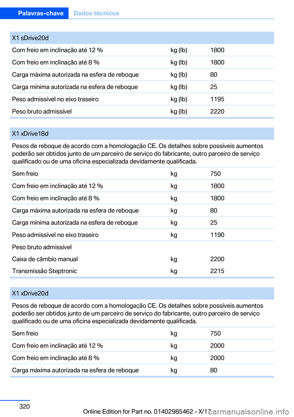 BMW X1 2018  Manual do condutor (in Portuguese) �X�1� �s�D�r�i�v�e�2�0�d�C�o�m� �f�r�e�i�o� �e�m� �i�n�c�l�i�n�a�