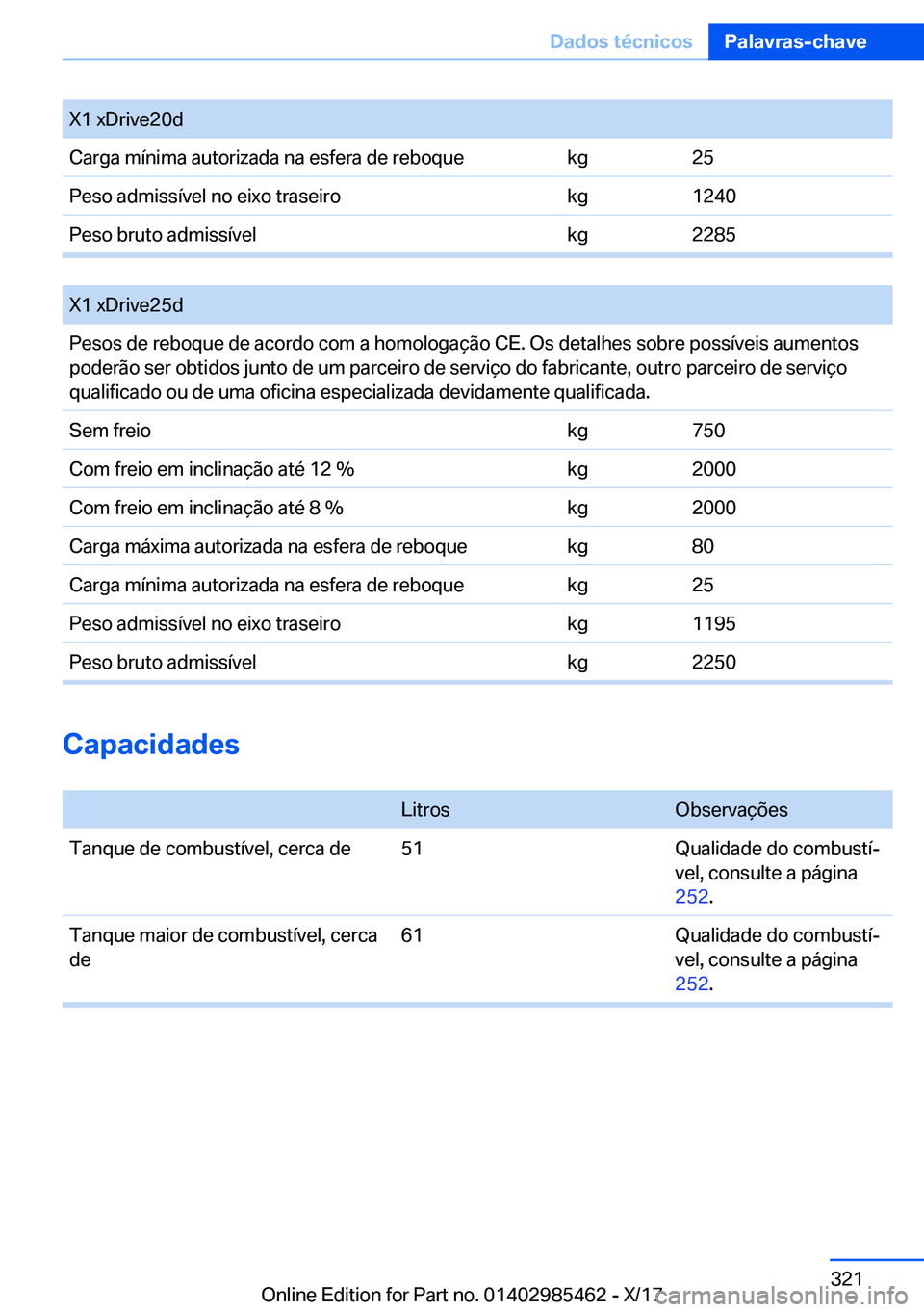 BMW X1 2018  Manual do condutor (in Portuguese) �X�1� �x�D�r�i�v�e�2�0�d�C�a�r�g�a� �m�