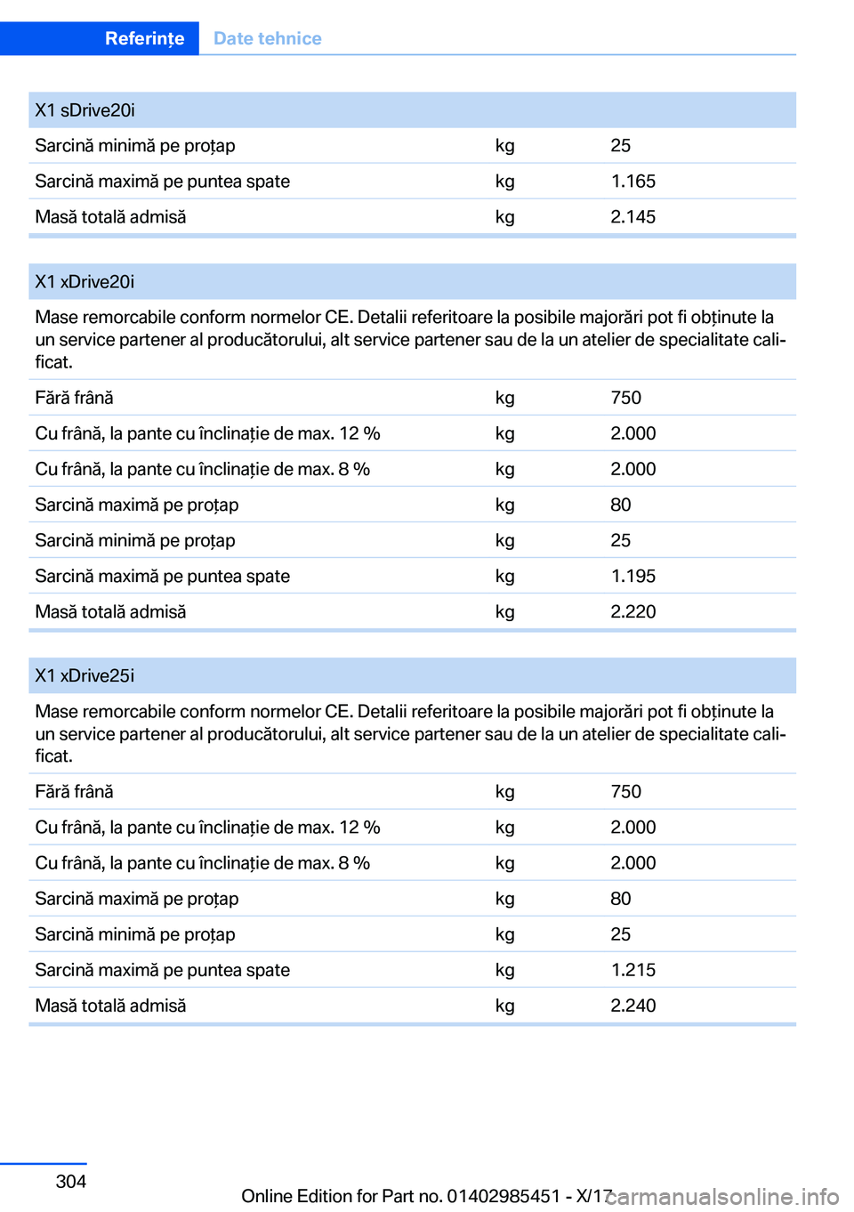 BMW X1 2018  Ghiduri De Utilizare (in Romanian) �X�1� �s�D�r�i�v�e�2�0�i�S�a�r�c�i�n�