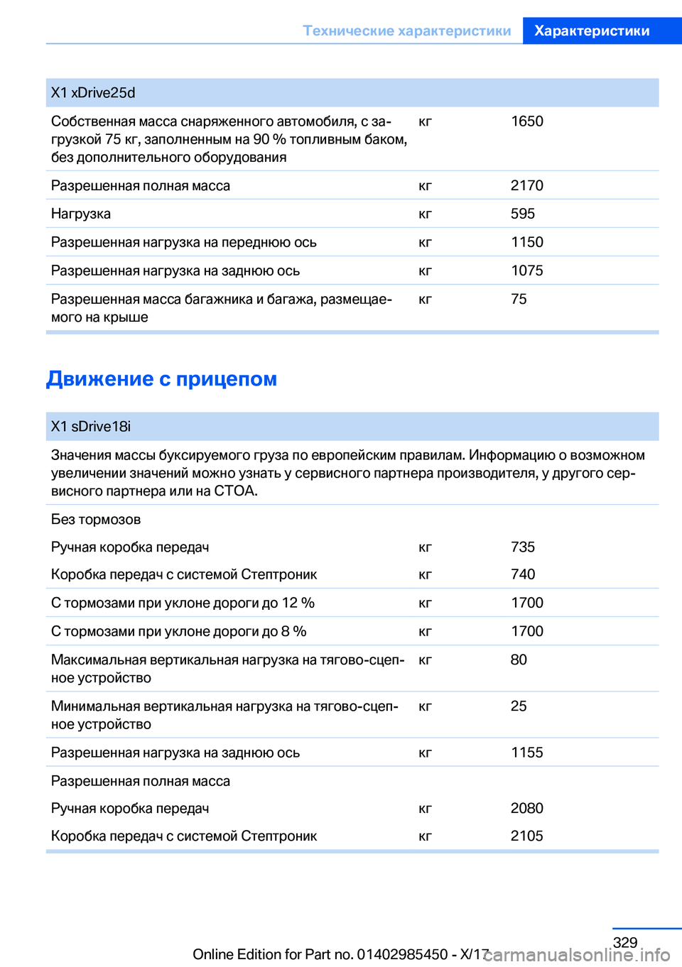 BMW X1 2018  Руково �X�1� �x�D�r�i�v�e�2�5�d 