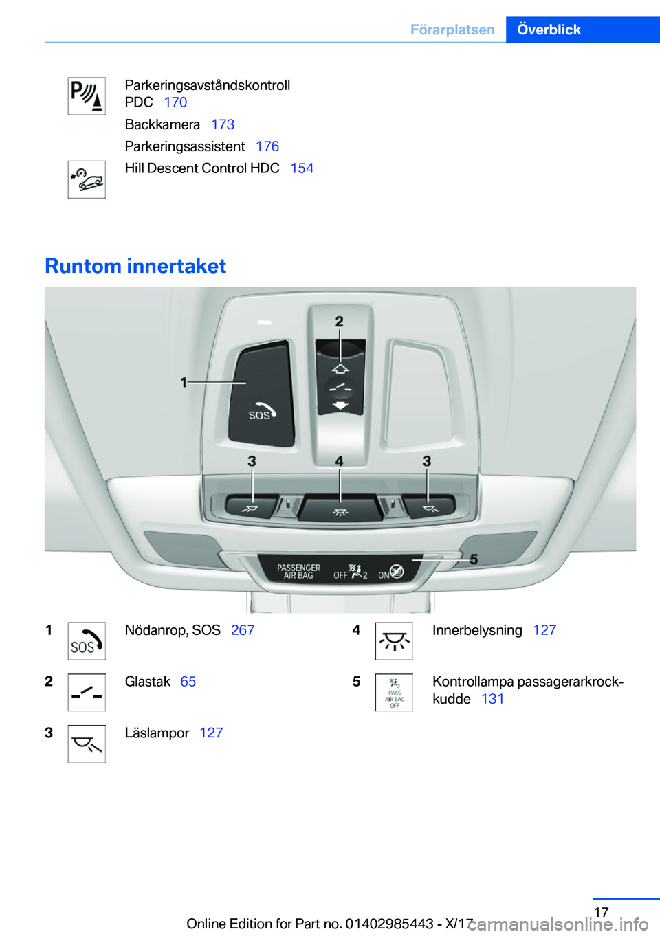 BMW X1 2018  InstruktionsbÖcker (in Swedish) �P�a�r�k�e�r�i�n�g�s�a�v�s�t�å�n�d�s�k�o�n�t�r�o�l�l
�P�D�C\_ �1�7�0
�B�a�c�k�k�a�m�e�r�a\_ �1�7�3
�P�a�r�k�e�r�i�n�g�s�a�s�s�i�s�t�e�n�t\_ �1�7�6�H�i�l�l� �D�e�s�c�e�n�t� �C�o�n�t�r�o�l� �H�D�
