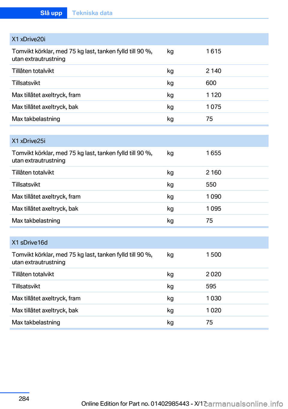 BMW X1 2018  InstruktionsbÖcker (in Swedish) �X�1� �x�D�r�i�v�e�2�0�i�T�o�m�v�i�k�t� �k�
